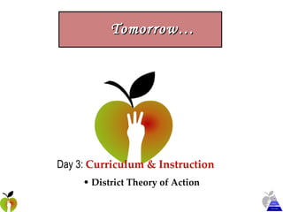 Tomorrow…  Day 3:  Curriculum & Instruction District Theory of Action 