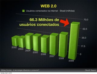 WEB 2.0
                                  Usuários conectados na internet - Brasil (milhões)



                                66.3 Milhões de                                             70.0

                           usuários conectados
                                                                                           52.5


                                                                                           35.0



                    2002                                                               17.5
                           2003
                                  2004
                                         2005
                                                     2006                              0
                                                            2007
                                                                   2008
                                                                             2009



Mídias Sociais - A tecnologia inﬂuencia o consumo?                                           Claudir Segura
Sunday, April 4, 2010
 
