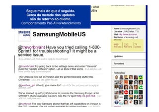 Segue mais do que é seguida.
  Cerca da metade dos updates
    são de retorno ao cliente.
Comportamento Pró-Ativo/Atendimento
 