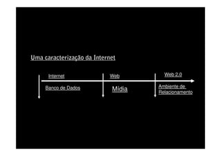 Uma caracterização da Internet

      Internet              Web       Web 2.0

     Banco de Dados                 Ambiente de
                            Mídia   Relacionamento
 