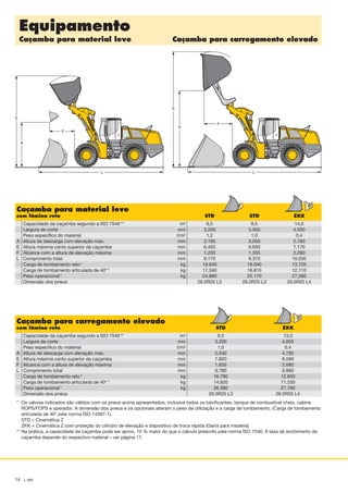 Equipamento
Caçamba para material leve	 Caçamba para carregamento elevado
14 L 580
E
F
L
A
Caçamba para material leve
com lâmina reta	 STD	 STD	 ZKK
	 Capacidade da caçamba segundo a ISO 7546 **	 m3
	 Largura de corte	 mm
	 Peso específico do material	 t/m3
A	 Altura de descarga com elevação máx.	 mm
E	 Altura máxima canto superior da caçamba	 mm
F	 Alcance com a altura de elevação máxima	 mm
L	 Comprimento total	 mm
	 Carga de tombamento reto *	 kg
	 Carga de tombamento articulada de 40° *	 kg
	 Peso operacional *	 kg
	 Dimensão dos pneus
Caçamba para carregamento elevado
com lâmina reta	 STD	 ZKK
	 Capacidade da caçamba segundo a ISO 7546 **	 m3
	 Largura de corte	 mm
	 Peso específico do material	 t/m3
A	 Altura de descarga com elevação máx.	 mm
E	 Altura máxima canto superior da caçamba	 mm
F	 Alcance com a altura de elevação máxima	 mm
L	 Comprimento total	 mm
	 Carga de tombamento reto *	 kg
	 Carga de tombamento articulada de 40° *	 kg
	 Peso operacional *	 kg
	 Dimensão dos pneus
*	Os valores indicados são válidos com os pneus acima apresentados, inclusive todos os lubrificantes, tanque de combustível cheio, cabine
ROPS/FOPS e operador. A dimensão dos pneus e os opcionais alteram o peso de utilização e a carga de tombamento. (Carga de tombamento
articulada de 40° pela norma ISO 14397-1).
	 STD = Cinemática Z
	 ZKK = Cinemática Z com proteção do cilindro de elevação e dispositivo de troca rápida (Garra para madeira)
**	Na prática, a capacidade da caçamba pode ser aprox. 10 % maior do que o cálculo prescrito pela norma ISO 7546. A taxa de enchimento da
	 caçamba depende do respectivo material – ver página 17.
	 6,5	 8,5	 14,0
	 3.200	 3.500	 4.000
	 1,2	 1,0	 0,4
	 3.195	 3.050	 2.760
	 6.450	 6.650	 7.170
	 1.205	 1.355	 2.260
	 9.170	 9.375	 10.030
	 19.640	 19.040	 13.720
	 17.340	 16.815	 12.110
	 24.860	 25.170	 27.260
	 26.5R25 L3	 26.5R25 L3	 26.5R25 L4
	 6,5	 13,0
	 3.200	 4.000
	 1,0	 0,4
	 5.540	 4.780
	 7.820	 8.590
	 1.655	 2.080
	 9.780	 9.960
	 16.790	 12.830
	 14.820	 11.330
	 26.380	 27.780
	 26.5R25 L3	 26.5R25 L4
E
F
L
A
NTB_L580_T_ptBR_01.indd 14 28.03.12 12:16
 