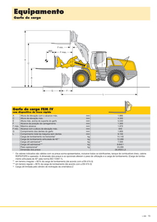 Equipamento
Garfo de carga
 L 580 15
Garfo de carga FEM IV
com dispositivo de troca rápida
A	 Altura de elevação com o alcance máx.	 mm
C	 Altura de elevação máx.	 mm
E	 Altura máx. acima do suporte do garfo	 mm
F	 Alcance da posição de carregamento	 mm
F máx.	 Máximo alcance	 mm
F mín.	 Alcance com a altura de elevação máx.	 mm
G	 Comprimento dos dentes do garfo	 mm
L	 Comprimento total da máquina sem dentes	 mm
	 Carga de tombamento na horizontal *	 kg
	 Carga de tombamento articulada de 40° *	 kg
	 Carga útil admissível **	 kg
	 Carga útil admissível ***	 kg
	 Peso operacional *	 kg
	 Dimensão dos pneus
*	Os valores indicados são válidos com os pneus acima apresentados, inclusive todos os lubrificantes, tanque de combustível cheio, cabine
ROPS/FOPS e operador. A dimensão dos pneus e os opcionais alteram o peso de utilização e a carga de tombamento. (Carga de tomba­
mento articulada de 40° pela norma ISO 14397-1).
**	 em terreno irregular = 60 % da carga de tombamento (de acordo com a EN 474-3)
***	em terreno regular = 80 % da carga de tombamento (de acordo com a EN 474-3)
1)	 Carga útil limitada pelo cilindro de inclinação da cinemática Z
	 1.985
	 4.350
	 5.540
	 1.300
	 1.970
	 840
	 1.800
	 8.100
	 14.140
	 12.280
	 7.500
	 8.840 1)
	 24.285
	 26.5R25 L3
Therightsideis2mmsmaller
E
F
C
L
A
F max.
F min.
600
G
NTB_L580_T_ptBR_01.indd 15 28.03.12 12:16
 