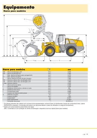 L 580 16
Equipamento
Garra para madeira
Garra para madeira	 ZKK
A20	 Altura de descarga a 20°	 mm
A45	 Altura de descarga 45°	 mm
C	 Máx. abertura da garra para carregamento 	 mm
C1	 Máx. abertura da garra	 mm
E	 Altura máxima do ponto de giro da garra	 mm
F20	 Alcance a altura máx. de elevação a 20°	 mm
F45	 Alcance a altura máx. de elevação a 45°	 mm
F máx.	 Alcance máximo	 mm
H	 Altura acima da cabine	 mm
I	 Altura de trabalho	 mm
J	 Distância mínima entre o veículo e o solo	 mm
K	 Distância entre eixos	 mm
L	 Comprimento total	 mm
	 Largura da máquina sobre pneus	 mm
Q	 Diâmetro da garra	 m2
	 Largura da garra	 mm
	 Capacidade *	 kg
	 Peso operacional *	 kg
	 Dimensão dos pneus
*	Os valores indicados são válidos com os pneus acima apresentados, inclusive todos os lubrificantes, tanque de combustível cheio, cabine
ROPS/FOPS e operador. A dimensão dos pneus e os opcionais alteram o peso de utilização e a carga de tombamento.
**	Dados com pneus traseiros preenchidos com água
	 ZKK = Cinemática Z com proteção do cilindro de elevação e dispositivo de troca rápida (Garra para madeira)
	 3.630
	 2.880
	 3.370
	 3.650
	 7.800
	 2.230
	 1.660
	 3.340
	 3.580
	 5.400
	 565
	 3.700
	 9.980
	 2.930
	 3,5
	 1.800
	 9.200**
	 27.850**
	 26.5R25 L4 Therightsideis15mmsmaller(fold-outpage)
C
A 45
A 20
I
E
Q
F max.
L
K
H
J
F 20
F 45
20°
20°
45°
Q
C 1
NTB_L580_T_ptBR_01.indd 16 28.03.12 12:16
 