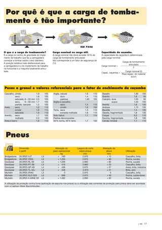 L 580 17
Por quê é que a carga de tomba-
mento é tão importante?
ISO 7546
Pneus
O que é a carga de tombamento?
É a carga no centro de gravidade do imple-
mento de trabalho que faz a carregadeira
começar a tombar sobre o eixo dianteiro.
A posição estática mais desfavorável para
a carregadeira é a do implemento de trabalho
na horizontal e a máquina totalmente articu­
lada.
Carga nominal ou carga útil.
A carga nominal não deve exceder 50 % da
carga de tombamento articulada!
Isto corresponde a um fator de segurança de
2,0.
Capacidade da caçamba.
A capacidade da caçamba é determinada
pela carga nominal.
Carga de tombamento
articulado
2
Carga nominal =
Carga nominal (t)
Peso espec. do material
(t/m3)
Capac. caçamba =
		 t/m3 %
Cascalho,	úmido	 1,9 105
	 seco	 1,6 105
	 saturado,	6 – 50 mm	 2,0 105
	 seco,	 6 – 50 mm	 1,7 105
	 partido, lascado	 1,5 100
Areia,	 seca	 1,5 110
	 úmida	 1,8 115
	 saturada	 1,9 110
Arenito,	 seco	 1,7 105
	 molhado	 2,0 100
Areia e barro	 1,6 110
		 t/m3 %
Argila,	natural	 1,6 110
	 duro	 1,4 110
	 pastosa	 1,65 105
Argila e cascalho,
	 seco	 1,4 110
	 úmido	 1,6 100
Terra,	 seca	 1,3 115
	 extraída molhada	 1,6 110
Solo nativo	 1,1 110
Pedras decompostas
50 % rocha, 50 % terra	 1,7 100
		 t/m3 %
Basalto		 1,95 100
Granito		 1,8 95
Calcário,	dura	 1,65 95
	 suave	 1,55 100
Arenito		 1,6 100
Ardósia		 1,75 100
Bauxita		 1,4 100
Gipsita, fragmentado	 1,8 100
Coque		 0,5 110
Escória, fragmentada	 1,8 100
Carvão mineral	 1,1 110
Therightsideis15mmsmaller(fold-outpage)
Pesos a granel e valores referenciais para o fator de enchimento da caçamba
	 Dimensão			 Alteração do	 Largura de corte	 Alteração da
	 e perfil			 peso operacional	 sobre pneus	 altura	 Utilização
				 kg	 mm	 mm
Bridgestone	 26.5R25 VJT	 L3	 +   160	 2.970	 + 15	 Cascalho, brita
Bridgestone	 26.5R25 VSDL	 L5	 + 1.204	 2.970	 + 60	 Rocha, sucata
Goodyear	 26.5R25 RL-5K	 L5	 + 1.056	 2.980	 + 60	 Rocha, sucata
Goodyear	 26.5R25 RT-3B	 L3	 +   416	 2.960	 + 25	 Cascalho, brita
Goodyear	 26.5R25 GP-4D 	 L4 	 +   436	 2.970 	 + 27	 Areia, brita, indústria
Goodyear 	 26.5R25 TL-3A+ 	 L3 	 +    348	 2.970 	 + 31	 Brita, solo
Michelin	 26.5R25 XHA2	 L3	      0	 2.970	   0	 Cascalho, brita
Michelin	 26.5R25 XLD D2A	 L5	 +   696	 2.970	 + 40	 Rocha, subterrâneo
Michelin	 26.5R25 X-MINE D2	 L5	 + 1.092	 2.990	 + 60	 Rocha, sucata
A utilização da proteção contra furos (aplicação de espuma nos pneus) ou a utilização das correntes de proteção para pneus deve ser acordada
com a Liebherr-Werk Bischofshofen.
NTB_L580_T_ptBR_01.indd 17 28.03.12 12:16
 