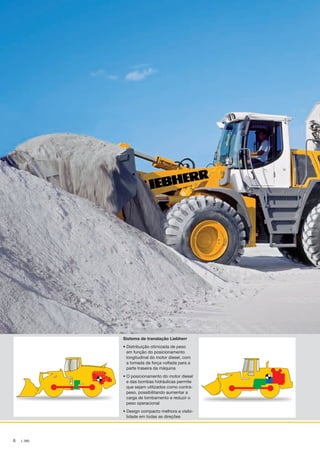 6 L 580
Sistema de translação Liebherr
• Distribuição otimizada de peso
em função do posicionamento
longitudinal do motor diesel, com
a tomada de força voltada para a
parte traseira da máquina
• O posicionamento do motor diesel
e das bombas hidráulicas permite
que sejam utilizados como contra-
peso, possibilitando aumentar a
carga de tombamento e reduzir o
peso operacional
• Design compacto melhora a visibi-
lidade em todas as direções
NTB_L580_Brazil_B.indd 6 28.04.11 10:43
 