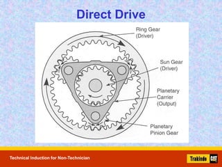 (NTBPM013) PPT Fundamental Power Train.ppt
