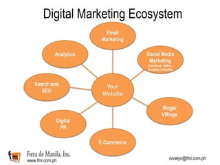 Digital Marketing Ecosystem

www.fmi.com.ph

norelyn@fmi.com.ph

 
