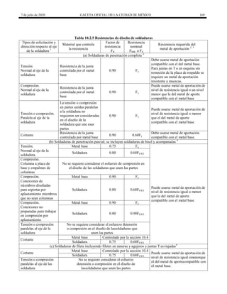 7 de julio de 2020 GACETA OFICIAL DE LA CIUDAD DE MÉXICO 169
Tabla 10.2.5 Resistencias de diseño de soldaduras
Tipos de solicitación y
dirección respecto al eje
de la soldadura 1
Material que controla
la resistencia
Factor de
resistencia
FR
Resistencia
nominal
FMB o FS
Resistencia requerida del
metal de aportación 2, 3
(a) Soldaduras de penetración completa 4
Tensión Resistencia de la junta
controlada por el metal
base
0.90 Fy
Debe usarse metal de aportación
compatible con el del metal base.
Para juntas en T o en esquina sin
remoción de la placa de respaldo se
requiere un metal de aportación
resistente a muescas.
Normal al eje de la
soldadura
Compresión.
Resistencia de la junta
controlada por el metal
base
0.90 Fy
Puede usarse metal de aportación de
nivel de resistencia igual o un nivel
menor que la del metal de aporte
compatible con el metal base
Normal al eje de la
soldadura
Tensión o compresión.
La tensión o compresión
en partes unidas paralelas
a la soldadura no
requieren ser consideradas
en el diseño de la
soldadura que une esas
partes
0.90 Fy
Puede usarse metal de aportación de
nivel de resistencia igual o menor
que el del metal de aporte
compatible con el metal base
Paralela al eje de la
soldadura
Cortante
Resistencia de la junta
controlada por metal base
0.90 0.60Fy
Debe usarse metal de aportación
compatible con el metal base.
(b) Soldaduras de penetración parcial; se incluyen soldaduras de bisel y acampanadas 4
Tensión. Metal base 0.75 Fu
Puede usarse metal de aportación de
nivel de resistencia igual o menor
que la del metal de aporte
compatible con el metal base
Normal al eje de la
soldadura.
Soldadura 0.80 0.60FEXX
Compresión.
No se requiere considerar el esfuerzo de compresión en
el diseño de las soldaduras que unen las partes
Columna a placa de
base y empalmes de
columnas
Compresión. Metal base 0.90 Fy
Conexiones de
miembros diseñadas
para soportar por
aplastamiento miembros
que no sean columnas
Soldadura 0.80 0.60FEXX
Compresión. Metal base 0.90 Fy
Conexiones no
preparadas para trabajar
en compresión por
aplastamiento
Soldadura 0.80 0.90FEXX
Tensión o compresión
paralelas al eje de la
soldadura
No se requiere considerar el esfuerzo detensión
o compresión en el diseño de lassoldaduras que
unen las partes
Cortante
Metal base Controlado por la sección 10.4
Soldadura 0.75 0.60FEXX
(c) Soldaduras de filete incluyendo filetes en ranuras y agujeros y juntas T esviajadas4
Cortante
Metal base Controlado por la sección 10.4
Puede usarse metal de aportación de
nivel de resistencia igual omenorque
el del metal de aportecompatible con
el metal base.
Soldadura 0.75 0.60FEXX
Tensión o compresión
paralelas al eje de las
soldadura
No se requiere considerar el esfuerzo
detensión o compresión en el diseño de
lassoldaduras que unen las partes
 