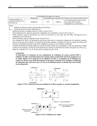 170 GACETA OFICIAL DE LA CIUDAD DE MÉXICO 7 de julio de 2020
(d) Soldaduras de tapón o de ranura 4
Cortante paralelo a la
superficie de falla (en el
área efectiva)
Metal base Controlado por la sección 10.4 Puede usarse metal de aportación de
nivel de resistencia igual o menor
que el del metal de aporte
compatible con el metal base.
Soldadura 0.75 0.60FEXX
Notas:
Fy Esfuerzo de fluencia mínimo especificado del metal base.
FEXX Clasificación del electrodo, MPa (kg/cm²).
1
Definición de áreas y tamaños efectivos; véase el inciso 10.2.4.
2
Para la definición de ―metal de aportación compatible con el metal base‖ véase el inciso 10.2.2.1.
3
Puede utilizarse metal de aportación con nivel de resistencia un nivel más alto (68 MPa, 700 kg/cm²) que el
compatible con el metal base.
4
Para los distintos tipos de soldadura véase el inciso 10.2.3.
5
Las soldaduras de filete o de penetración parcial que unen entre sí elementos componentes de miembros armados,
tales como las que unen el alma y los patines de las trabes armadas, se diseñan sin tener en cuenta los esfuerzos de
tensión o compresión, paralelos al eje de las soldaduras, que hay en los elementos conectados.
6
El diseño del metal base queda regido por la parte de estas Normas que es aplicable en cada caso particular. Cuando
la falla sea por ruptura a lo largo de una trayectoria de cortante, la resistencia de diseño será igual a FR (0.6Fu) Anc ,
donde FR es igual a 0.75 y Anc es el área neta en cortante (sección 10.4).
Comentario:
Al determinar la resistencia de una combinación de soldadura de ranura parcial (PJP) y
soldadura de filete contenidas dentro de la misma unión, la dimensión total de la garganta no es
la simple adición de la garganta de la soldadura de filete y la garganta de la soldadura de
ranura. En dichos casos, debe determinarse la garganta resultante de la soldadura combinada
(la dimensión más corta de la raíz a la cara de la soldadura final) y el diseño debe estar basado
en esta dimensión.
Figura C-10.2 1 Planos de corte para soldaduras de filete cargadas en cortante longitudinal
Plano 1-1, para materialA
Plano 2-2, para material
de soldadura
Plano 3-3, para
material B
Material A
Material B
Figura C-10.2 2 Soldaduras de Tapón
 