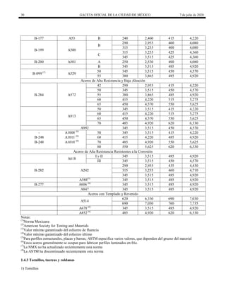 30 GACETA OFICIAL DE LA CIUDAD DE MÉXICO 7 de julio de 2020
B-177 A53 B 240 2,460 415 4,220
B-199 A500
B
290 2,955 400 4,080
315 3,235 400 4,080
C
315 3,235 425 4,360
345 3,515 425 4,360
B-200 A501 A 250 2,530 400 4,080
B 345 3,515 485 4,920
B-099 (7)
A529
50 345 3,515 450 4,570
55 380 3,865 485 4,920
Aceros de Alta Resistencia y Baja Aleación
B-284 A572
42 290 2,955 415 4,220
50 345 3,515 450 4,570
55 380 3,865 485 4,920
60 415 4,220 515 5,275
65 450 4,570 550 5,625
A913
50 345 3,515 415 4,220
60 415 4,220 515 5,275
65 450 4,570 550 5,625
70 485 4,920 620 6,330
A992 345 3,515 450 4,570
- A1008 (6)
50 345 3,515 415 4,220
B-248 A1011 (6)
60 415 4,220 485 4,920
B-248 A1018 (6)
70 485 4,920 550 5,625
80 550 5,625 620 6,330
Aceros de Alta Resistencia Resistentes a la Corrosión
A618
I y II 345 3,515 485 4,920
III 345 3,515 450 4,570
B-282 A242
290 2,955 435 4,430
315 3,235 460 4,710
345 3,515 485 4,920
A588(5)
345 3,515 485 4,920
B-277 A606 (6)
345 3,515 485 4,920
A847 345 3,515 485 4,920
Aceros con Templado y Revenido
A514
620 6,330 690 7,030
690 7,030 760 7,735
A678 (8)
345 3,515 485 4,920
A852 (8)
485 4,920 620 6,330
Notas:
(1)
Norma Mexicana
(2)
American Society for Testing and Materials
(3)
Valor mínimo garantizado del esfuerzo de fluencia
(4)
Valor mínimo garantizado del esfuerzo último
(5)
Para perfiles estructurales, placas y barras, ASTM especifica varios valores, que dependen del grueso del material
(6)
Estos aceros generalmente se ocupan para fabricar perfiles laminados en frío.
(7)
La NMX no ha actualizado recientemente esta norma
(8)
La ASTM ha discontinuado recientemente esta norma
1.4.3 Tornillos, tuercas y roldanas
1) Tornillos
 