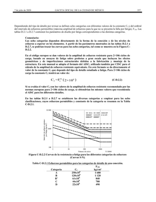 7 de julio de 2020 GACETA OFICIAL DE LA CIUDAD DE MÉXICO 357
Dependiendo del tipo de detalle por revisar se definen ocho categorías con diferentes valores de la constante Cf y del umbral
del intervalo de esfuerzos permisibles (máxima amplitud de esfuerzos para la que no se presenta la falla por fatiga), FTH. Las
tablas D.2.1 a D.2.7 contienen los parámetros de diseño por fatiga correspondientes a las distintas categorías.
Comentario:
Las ocho categorías dependen directamente de la forma de la conexión y de los niveles de
esfuerzo a esperar en los elementos. A partir de los parámetros mostrados en las tablas D.2.1 a
D.2.7, se podrían trazar las curvas para las ocho categorías, tal como se muestra en la Figura C-
D.2.2.
En el código europeo se dan valores de la amplitud de esfuerzo resistente para 2×106 ciclos de
carga, basado en ensayos de fatiga sobre probetas a gran escala que incluyen los efectos
geométricos y de imperfecciones estructurales debidas a la fabricación y montaje de la
estructura. En este manual se adopta el formato del AISC, utilizado también por CISC para el
cálculo de la amplitud de esfuerzo resistente equivalente. En este formato se da directamente el
valor de la constante Cf que depende del tipo de detalle estudiado a fatiga. Para 2×106 ciclos de
carga la constante Cf tendrá un valor de:
 
m 6
f c
C =F 2×10 (C-D.2.2)
Si se evalúa el valor Cf con los valores de la amplitud de esfuerzo resistente recomendado por las
normas europeas para 2×106 ciclos de carga, se obtendrían los mismos valores que recomienda
el AISC para los diferentes detalles.
En las tablas D.2.1 a D.2.7 se establecen las diversas categorías a emplear para las ocho
clasificaciones, cuyos esfuerzos permisibles y constante de la categoría se resumen en la Tabla
C-D.2.1.
Figura C-D.2.2 Curvas de la resistencia a fatiga para las diferentes categorías de esfuerzos
(Curvas S-N).
Tabla C-D.2.1 Esfuerzos permisibles para las categorías de detalle de una conexión.
Categoría Cf
FTH
kg/cm²
A 250x108
1 680
B 120x108
1 120
B’ 61x108
840
C 44x108
700
D 22x108
490
 