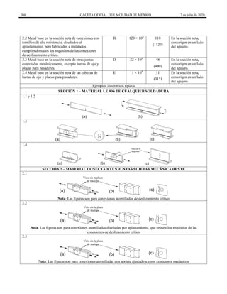 360 GACETA OFICIAL DE LA CIUDAD DE MÉXICO 7 de julio de 2020
2.2 Metal base en la sección neta de conexiones con
tornillos de alta resistencia, diseñados al
aplastamiento, pero fabricados e instalados
cumpliendo todos los requisitos de las conexiones
de deslizamiento crítico.
B 120 × 108
110 En la sección neta,
con origen en un lado
del agujero.
(1120)
2.3 Metal base en la sección neta de otras juntas
conectadas mecánicamente, excepto barras de ojo y
placas para pasadores.
D 22 × 108
48 En la sección neta,
con origen en un lado
del agujero.
(490)
2.4 Metal base en la sección neta de las cabezas de
barras de ojo y placas para pasadores.
E 11 × 108
31 En la sección neta,
con origen en un lado
del agujero.
(315)
Ejemplos ilustrativos típicos
SECCIÓN 1 – MATERIAL LEJOS DE CUALQUIER SOLDADURA
1.1 y 1.2
1.3
1.4
SECCIÓN 2 – MATERIAL CONECTADO EN JUNTAS SUJETAS MECÁNICAMENTE
2.1
Nota: Las figuras son para conexiones atornilladas de deslizamiento crítico
2.2
Nota: Las figuras son para conexiones atornilladas diseñadas por aplastamiento, que reúnen los requisitos de las
conexiones de deslizamiento crítico
2.3
Nota: Las figuras son para conexiones atornilladas con apriete ajustado u otros conectores mecánicos
 