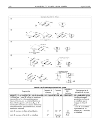 364 GACETA OFICIAL DE LA CIUDAD DE MÉXICO 7 de julio de 2020
Ejemplos ilustrativos típicos
5.1
5.2
5.3
5.4
5.5
TablaD.2.4Parámetros para diseño por fatiga
Descripción
Categoría de
esfuerzos
Constante
Umbral FTH
Punto potencial de
iniciación de la grieta
MPa
Cf (kg/cm²)
SECCIÓN 5 – CONEXIONES SOLDADAS TRANSVERSALMENTE A LA DIRECCIÓN DE LOS ESFUERZOS
5.6 Metal base y metal de relleno en conexiones
transversales en los extremos de elementos
planos en tensión, con un par de soldaduras de
filete en lados opuestos de la placa. FSR es el
menor de los intervalos de esfuerzos permisibles
correspondientes al agrietamiento en el pie o en
la raíz de la soldadura.
Una discontinuidad
geométrica en el pie de
la soldadura, que se
propaga en el metal
base.
La raíz de la soldadura
sujeta a tensión. Se
propaga en y a través de
la soldadura.
Inicio de la grieta en el pie de la soldadura C 44 × 108
69
(700)
Inicio de la grieta en la raíz de la soldadura C’’ Ecuación
D.2.2
N.A.
 