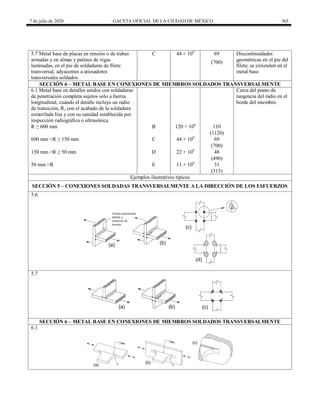 7 de julio de 2020 GACETA OFICIAL DE LA CIUDAD DE MÉXICO 365
5.7 Metal base de placas en tensión o de trabes
armadas y en almas y patines de vigas
laminadas, en el pie de soldaduras de filete
transversal, adyacentes a atiesadores
transversales soldados.
C 44 × 108
69 Discontinuidades
geométricas en el pie del
filete; se extienden en el
metal base.
(700)
SECCIÓN 6 – METAL BASE EN CONEXIONES DE MIEMBROS SOLDADOS TRANSVERSALMENTE
6.1 Metal base en detalles unidos con soldaduras
de penetración completa sujetos sólo a fuerza
longitudinal, cuando el detalle incluye un radio
de transición, R, con el acabado de la soldadura
esmerilada lisa y con su sanidad establecida por
inspección radiográfica o ultrasónica.
Cerca del punto de
tangencia del radio en el
borde del miembro.
R ≥ 600 mm B 120 × 108
110
(1120)
600 mm >R ≥ 150 mm C 44 × 108
69
(700)
150 mm >R ≥ 50 mm D 22 × 108
48
(490)
50 mm >R E 11 × 108
31
(315)
Ejemplos ilustrativos típicos
SECCIÓN 5 – CONEXIONES SOLDADAS TRANSVERSALMENTE A LA DIRECCIÓN DE LOS ESFUERZOS
5.6
5.7
SECCIÓN 6 – METAL BASE EN CONEXIONES DE MIEMBROS SOLDADOS TRANSVERSALMENTE
6.1
 