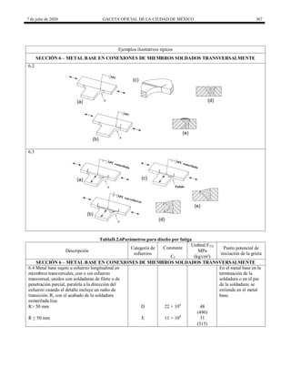 7 de julio de 2020 GACETA OFICIAL DE LA CIUDAD DE MÉXICO 367
Ejemplos ilustrativos típicos
SECCIÓN 6 – METAL BASE EN CONEXIONES DE MIEMBROS SOLDADOS TRANSVERSALMENTE
6.2
6.3
TablaD.2.6Parámetros para diseño por fatiga
Descripción
Categoría de
esfuerzos
Constante
Umbral FTH
Punto potencial de
iniciación de la grieta
MPa
Cf (kg/cm²)
SECCIÓN 6 – METAL BASE EN CONEXIONES DE MIEMBROS SOLDADOS TRANSVERSALMENTE
6.4 Metal base sujeto a esfuerzo longitudinal en
miembros transversales, con o sin esfuerzo
transversal, unidos con soldaduras de filete o de
penetración parcial, paralela a la dirección del
esfuerzo cuando el detalle incluye un radio de
transición, R, con el acabado de la soldadura
esmerilada lisa:
En el metal base en la
terminación de la
soldadura o en el pie
de la soldadura; se
extiende en el metal
base.
R> 50 mm D 22 × 108
48
(490)
R ≤ 50 mm E 11 × 108
31
(315)
 