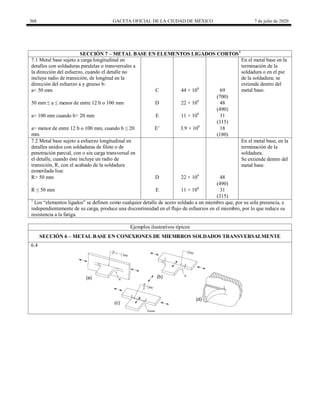 368 GACETA OFICIAL DE LA CIUDAD DE MÉXICO 7 de julio de 2020
SECCIÓN 7 – METAL BASE EN ELEMENTOS LIGADOS CORTOS1
7.1 Metal base sujeto a carga longitudinal en
detalles con soldaduras paralelas o transversales a
la dirección del esfuerzo, cuando el detalle no
incluye radio de transición, de longitud en la
dirección del esfuerzo a y grueso b:
En el metal base en la
terminación de la
soldadura o en el pie
de la soldadura; se
extiende dentro del
metal base.
a< 50 mm C 44 × 108
69
(700)
50 mm ≤ a ≤ menor de entre 12 b o 100 mm D 22 × 108
48
(490)
a> 100 mm cuando b> 20 mm E 11 × 108
31
(315)
a> menor de entre 12 b o 100 mm, cuando b ≤ 20
mm
E’ 3.9 × 108
18
(180)
7.2 Metal base sujeto a esfuerzo longitudinal en
detalles unidos con soldaduras de filete o de
penetración parcial, con o sin carga transversal en
el detalle, cuando éste incluye un radio de
transición, R, con el acabado de la soldadura
esmerilada lisa:
En el metal base, en la
terminación de la
soldadura.
Se extiende dentro del
metal base.
R> 50 mm D 22 × 108
48
(490)
R ≤ 50 mm E 11 × 108
31
(315)
1
Los ―elementos ligados‖ se definen como cualquier detalle de acero soldado a un miembro que, por su sola presencia, e
independientemente de su carga, produce una discontinuidad en el flujo de esfuerzos en el miembro, por lo que reduce su
resistencia a la fatiga.
Ejemplos ilustrativos típicos
SECCIÓN 6 – METAL BASE EN CONEXIONES DE MIEMBROS SOLDADOS TRANSVERSALMENTE
6.4
 