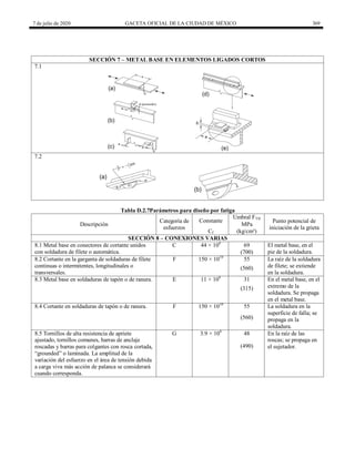 7 de julio de 2020 GACETA OFICIAL DE LA CIUDAD DE MÉXICO 369
SECCIÓN 7 – METAL BASE EN ELEMENTOS LIGADOS CORTOS
7.1
7.2
Tabla D.2.7Parámetros para diseño por fatiga
Descripción
Categoría de
esfuerzos
Constante
Umbral FTH
Punto potencial de
iniciación de la grieta
MPa
Cf (kg/cm²)
SECCIÓN 8 – CONEXIONES VARIAS
8.1 Metal base en conectores de cortante unidos
con soldadura de filete o automática.
C 44 × 108
69 El metal base, en el
pie de la soldadura.
(700)
8.2 Cortante en la garganta de soldaduras de filete
continuas o intermitentes, longitudinales o
transversales.
F 150 × 1010
55 La raíz de la soldadura
de filete; se extiende
en la soldadura.
(560)
8.3 Metal base en soldaduras de tapón o de ranura. E 11 × 108
31 En el metal base, en el
extremo de la
soldadura. Se propaga
en el metal base.
(315)
8.4 Cortante en soldaduras de tapón o de ranura. F 150 × 1010
55 La soldadura en la
superficie de falla; se
propaga en la
soldadura.
(560)
8.5 Tornillos de alta resistencia de apriete
ajustado, tornillos comunes, barras de anclaje
roscadas y barras para colgantes con rosca cortada,
―grounded‖ o laminada. La amplitud de la
variación del esfuerzo en el área de tensión debida
a carga viva más acción de palanca se considerará
cuando corresponda.
G 3.9 × 108
48 En la raíz de las
roscas; se propaga en
el sujetador.
(490)
 