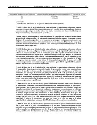 7 de julio de 2020 GACETA OFICIAL DE LA CIUDAD DE MÉXICO 371
Clasificación del servicio de la estructura Número de ciclos de carga completa recomendados, N Servicio de la grúa
SE 1,000,000 Cíclico
SF > 2,000,000 Continuo
Comentario:
La clasificación del servicio de las grúas se define de la forma siguiente:
CLASE SA. Este tipo de servicio incluye las grúas utilizadas en instalaciones tales como: plantas
generadoras, cuarto de turbinas, cuarto de motores y estación de transformadores, donde es
necesario manejar cargas de mucho valor y con mucha precisión a muy bajas velocidades y con
tiempos muertos muy largos entre cada operación.
En estas grúas se puede emplear la capacidad máxima de carga durante la fase de instalación de
la maquinaría o bien para fines de mantenimiento con periodos largos poco frecuentes. Aunque
el número de operaciones por hora no es frecuente, las grúas para ese tipo de servicios deben ser
confiables a modo de contar con ellas en el momento que sea necesario. El peso de las cargas por
operación puede variar desde cero (en vacío) hasta plena capacidad con una frecuencia de unos
cuantos usos por día o por mes.
CLASE SB. Este tipo de servicio incluye las grúas utilizadas en instalaciones tales como: talleres
de reparaciones de armados ligeros, servicio en almacenes de baja capacidad, talleres mecánicos
o líneas de procesos con bajo nivel de producción y en todas aquellas instalaciones donde las
necesidades de servicio son ligeras y las velocidades de operación bajas. El peso de las cargas
por operación puede variar desde cero (en vacío) hasta plena capacidad con un promedio de dos
a cinco operaciones por hora con cargas cuyo peso corresponda a un valor promedio de 50% de
la carga de plena capacidad y una altura de levantamiento promedio de cinco metros. El
número de operaciones por hora con cargas cuyo valor sea igual al de la capacidad de la grúa no
debe ser mayor del 50% del número especificado.
CLASE SC. Este tipo de servicio incluye las grúas utilizadas en instalaciones tales como: talleres
de maquinado, líneas de proceso con nivel medio de producción, cuarto para maquinaria de
molinos de papel y en todas aquellas instalaciones en donde las necesidades de servicio son
moderadas. En este tipo de servicio, la grúa puede hacer de 5 a 10 operaciones por hora
manejando cargas con un valor promedio del 50% del rango de plena capacidad y para una
altura de levantamiento promedio de cinco metros. El número de operaciones por hora con
cargas cuyo valor sea igual al de plena capacidad de la grúa no debe ser mayor del 50% del
número de operaciones especificadas.
CLASE SD. Este tipo de servicio incluye grúas, normalmente operadas desde cabina, utilizadas
en instalaciones tales como: talleres pesados de maquinado, fundiciones, plantas de fabricación,
almacenes para aceros, aserraderos, y para operaciones normales con electroimán o almeja, en
donde las necesidades de servicio para la producción son pesadas; pero en las cuales no existe un
ciclo de operación especifico. En este tipo de servicio la grúa puede ser operada durante el ciclo
de trabajo, cargas con un valor aproximado al 50% del rango de capacidad de la grúa. El
número de operaciones por hora permitido es de l0 a 20 con un promedio de cinco metros de
altura y con una carga cuyo valor sea en promedio igual al 50% del valor de la carga, a plena
capacidad. El número de operaciones por hora con cargas cuyo valor sea igual al de plena
capacidad de la grúa no debe ser mayor del 65% del número de operaciones especificadas.
CLASE SE. Este tipo de servicio incluye grúas con capacidad de operar continuamente, cargas
con un valor igual al de plena capacidad de la grúa, a muy altas velocidades y con un ciclo de
operación severo, repetidamente durante el periodo de trabajo establecido por día, en un ciclo
predeterminado. Las aplicaciones de este tipo de grúas incluyen servicio con electroimán, con
almeja, combinación de electroimán y almeja, servicios en patios de chatarra, molinos de
 