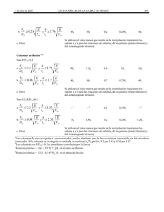 7 de julio de 2020 GACETA OFICIAL DE LA CIUDAD DE MÉXICO 389
b. 0.38
2
p
p ye
b E
t F
 o 3.76
a ye
h E
t F
 4θy 6θy 0.2 0.25θy 4θy
c. Otros
Se utilizará el valor menor que resulte de la interpolación lineal entre los
valores a y b para las relaciones de esbeltez, de los patines (primer término) y
del alma (segundo término).
Columnas en flexión a, b
Para P/PCL<0.2
a. 0.3
2
p
p ye
b E
t F
 y 1.76
a ye
h E
t F
 9θy 11θy 0.6 1θy 11θy
b. 0.38
2
p
p ye
b E
t F
 o 2.7
a ye
h E
t F
 4θy 6θy 0.2 0.25θy 4θy
c. Otros
Se utilizará el valor menor que resulte de la interpolación lineal entre los
valores a y b para las relaciones de esbeltez, de los patines (primer término) y
del alma (segundo término).
Para 0.2≤P/PCL≤0.5
a. 0.3
2
p
p ye
b E
t F
 y 1.53
a ye
h E
t F
 ‒ c
‒ d
0.2 0.25θy ‒ d
b. 0.38
2
p
p ye
b E
t F
 o 2.35
a ye
h E
t F
 1θy 1.5θy 0.2 0.25θy 1.2θy
c. Otros
Se utilizará el valor menor que resulte de la interpolación lineal entre los
valores a y b para las relaciones de esbeltez, de los patines (primer término) y
del alma (segundo término).
a
Las columnas de marcos rígidos o contraventeados, pueden diseñarse para la fuerza máxima transmitida por los miembros
conectados. Si la columna es rectangular o cuadrada, se sustituye bp/2tp por b/t, 0.3 por 0.65 y 0.38 por 1.12.
b
Las columnas con P/PCL> 0.5 se consideran controladas por la fuerza.
c
Rotación plástica =  
11 1 5 3 CL y
P P 
 en el plano de flexión.
d
Rotación plástica =  
17 1 5 3 CL y
P P 
 en el plano de flexión.
 