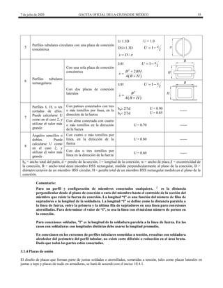 7 de julio de 2020 GACETA OFICIAL DE LA CIUDAD DE MÉXICO 55
5
Perfiles tubulares circulares con una placa de conexión
concéntrica
l 1.3D U = 1.0
Dl1.3D 1 x
U l
 
/
x D 

6
Perfiles tubulares
rectangulares
Con una sola placa de conexión
concéntrica
lH 1 x
U l
 
 
2
2
4
B BH
x
B H



Con dos placas de conexión
laterales
lH 1 x
U l
 
 
2
4
B
x
B H


7
Perfiles I, H, o tés
cortadas de ellos.
Puede calcularse U
como en el caso 2, y
utilizar el valor más
grande
Con patines conectados con tres
o más tornillos por línea, en la
dirección de la fuerza
bp 2/3d U = 0.90
------
bp 2/3d U = 0.85
Con alma conectada con cuatro
o más tornillos en la dirección
de la fuerza
U = 0.70 ------
8
Ángulos sencillos o
dobles. Puede
calcularse U como
en el caso 2, y
utilizar el valor más
grande
Con cuatro o más tornillos por
línea, en la dirección de la
fuerza
U = 0.80 ------
Con dos o tres tornillos por
línea en la dirección de la fuerza
U = 0.60 ------
bp = ancho total del patín, d = peralte de la sección, l = longitud de la conexión, w = ancho de placa,x
̄ = excentricidad de
la conexión, B = ancho total deun miembro HSS rectangular, medido perpendicularmente al plano de la conexión, D =
diámetro exterior de un miembro HSS circular, H = peralte total de un miembro HSS rectangular medido en el plano de la
conexión.
Comentario:
Para un perfil y configuración de miembros conectados cualquiera, x es la distancia
perpendicular desde el plano de conexión o cara del miembro hasta el centroide de la sección del
miembro que reíste la fuerza de conexión. La longitud ―l‖ es una función del número de filas de
sujetadores o la longitud de la soldadura. La longitud ―l‖ se define como la distancia paralela a
la línea de fuerza, entre la primera y la última fila de sujetadores en una línea para conexiones
atornilladas. Para determinar el valor de ―l‖, se usa la línea con el máxima número de pernos en
la conexión.
Para conexiones soldadas, ‖l‖ es la longitud de la soldadura paralela a la línea de fuerza. En los
casos con soldaduras con longitudes distintas debe usarse la longitud promedio.
En conexiones en los extremos de perfiles tubulares sometidas a tensión, resueltas con soldadura
alrededor del perímetro del perfil tubular, no existe corte diferido o reducción en el área bruta.
Dado que todas las partes están conectadas.
3.1.4 Placas de unión
El diseño de placas que forman parte de juntas soldadas o atornilladas, sometidas a tensión, tales como placas laterales en
juntas a tope y placas de nudo en armaduras, se hará de acuerdo con el inciso 10.4.1.
 