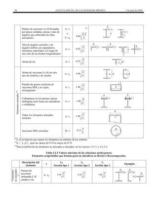 58 GACETA OFICIAL DE LA CIUDAD DE MÉXICO 7 de julio de 2020
Patines de secciones I o H formadas
por placas soldadas, placas o alas de
ángulos que sobresalen de ellas,
atiesadores
b / t (2)
o
0.64 c
y
k E
F
b / tp
Alas de ángulos sencillos o de
ángulos dobles con separadores,
elementos soportados a lo largo de
uno solo de sus bordes longitudinales
b / t 0.45
y
E
F
Almas de tés d / t 0.75
y
E
F
Elementos
atiesados
(3)
Almas de secciones I o H con dos
ejes de simetría y de canales
h / ta 1.49
y
E
F
Paredes de grueso uniforme de
secciones HSS y en cajón,
rectangulares
b / t 1.40
y
E
F
Cubreplacas en los patines, placas
diafragma entre líneas de sujetadores
o soldaduras
b / t 1.40
y
E
F
Todos los elementos atiesados
restantes
b / t 1.49
y
E
F
Secciones HSS circulares D / t 0.11
y
E
F
(1)
λr es la relación que separa los elementos no-esbeltos de los esbeltos
(2)
kc = 4 a
h t , pero no menor de 0.39 ni mayor de 0.76.
(3)
Para la definición de elementos no atiesados y atiesados ver los incisos 3.2.3.1 y 3.2.3.2.
Tabla 3.2.2 Valores máximos de las relaciones ancho/grueso.
Elementos comprimidos que forman parte de miembros en flexión o flexocompresión.
Descripción del
elemento
λ
λpl λp λr
Ejemplos
Sección tipo 1 Sección tipo 2 Sección tipo 3
Elementos
no
atiesados
(c)
Patines de
secciones
laminadas I, H,
canales y tés
b / tp
0.30
y
E
F
0.38
y
E
F
1.00
y
E
F
 