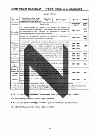 NORMA T~CNICACOLOMBIANA                         NTC-ISO 10005 (Segunda actuallzacl6n)

                                                  Ejemplo 1 (Flnal)

                  ProduetolLlnea de producto
                                                  Orlglnado
                    Productos químicos de                             Aprobado por:
                                                     por:
                 calldad según especificackbn
                                              Descrlpelbn

                 Las especlflcaclones del cliente y los rnbtodos de patente de
                 ensayotpniaba swran procesados y protegidos a traves del slstsma formal             MKTI
                 de sspsclficacibn para conservar su Integridad y asegurar la                        TSS
    Bropledad
                 conridenclalidad de la inforrnacibn ahl contenida
    del cl tente


!
                Aplican los procedimientos normales de operadbn a materiales de
                embalaje especiales proporcionados por el clfente
                                                                                              -
                                                                                           SOP 490
                                                                                                     M ATI
                                                                                                     MFG




                                                                              Y,

    Mas adelante hay un eJemplo en una pCigina completa.

    A.2.3   Un plan de la calidad tipo "formato" (para una instalación de manufactura)
    MAS adelante hay un ejemplo en una pAgina completa.
 