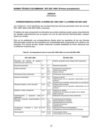 NORMA TÉCNICA COLOMBIANA NTC-ISO 14001 (Primera actualización)

                                                    ANEXO B
                                                  (informativo)


  CORRESPONDENCIA ENTRE LA NORMA ISO 14001:2004 Y LA NORMA ISO 9001:2000

Las Tablas B.1 y B.2 identifican las correspondencias técnicas generales entre las normas
ISO 14001:2004 e ISO 9001:2000 y viceversa.

El objetivo de esta comparación es demostrar que ambos sistemas puede usarse conjuntamente
por aquellas organizaciones que ya operan con una de esas Normas Internacionales y desean
operar con ambas.

Sólo se ha establecido una correspondencia directa entre los apartados de las dos Normas
Internacionales cuando los dos apartados son considerablemente congruentes en lo relativo a los
requisitos. Por encima de esto, existen relaciones cruzadas detalladas de menor relevancia que
no deberían mostrarse aquí.


             Tabla B.1. Correspondencia entre la norma ISO 14001:2004 y la norma ISO 9001:2000


                 ISO 14001:2004                                              ISO 9001:2000

Requisitos del sistema de          gestión 4       4          Sistema de gestión de la calidad (título solamente)
ambiental (título solamente)

Requisitos generales                      4.1      4.1        Requisitos generales

Política ambiental                        4.2      5.1        Compromiso de la dirección
                                                   5.3        Política de la calidad
                                                   8.5.1      Mejora continua
Planificación (título solamente)          4.3      5.4        Planificación (título solamente)

Aspectos ambientales                      4.3.1    5.2        Enfoque al cliente
                                                   7.2.1      Determinación de los requisitos relacionados con el
                                                              producto
                                                   7.2.2      Revisión de los requisitos relacionados con el producto
Requisitos legales y otros requisitos     4.3.2    5.2        Enfoque hacia el cliente
                                                   7.2.1      Determinación de los requisitos relacionados con el
                                                              producto
Objetivos, metas y programas              4.3.3    5.4.1      Objetivos de calidad
                                                   5.4.2      Planificación del sistema de gestión de la calidad
                                                   8.5.1      Mejora continua
Implementación y operación (título 4.4             7          Realización del producto (título solamente)
solamente)
Recursos, funciones, responsabilidad y 4.4.1       5.1        Compromiso de la dirección
autoridad                                          5.5.1      Responsabilidad y autoridad
                                                   5.5.2      Representante de la dirección
                                                   6.1        Provisión de recursos
                                                   6.3        Infraestructura
Competencia, formación y toma de 4.4.2             6.2.1      (Recursos humanos) Generalidades
conciencia                                         6.2.2      Competencia, toma de conciencia y formación.
Comunicación                              4.4.3    5.5.3      Comunicación interna
                                                   7.2.3      Comunicación con el cliente

                                                                                                           Continúa...




                                                         24
 