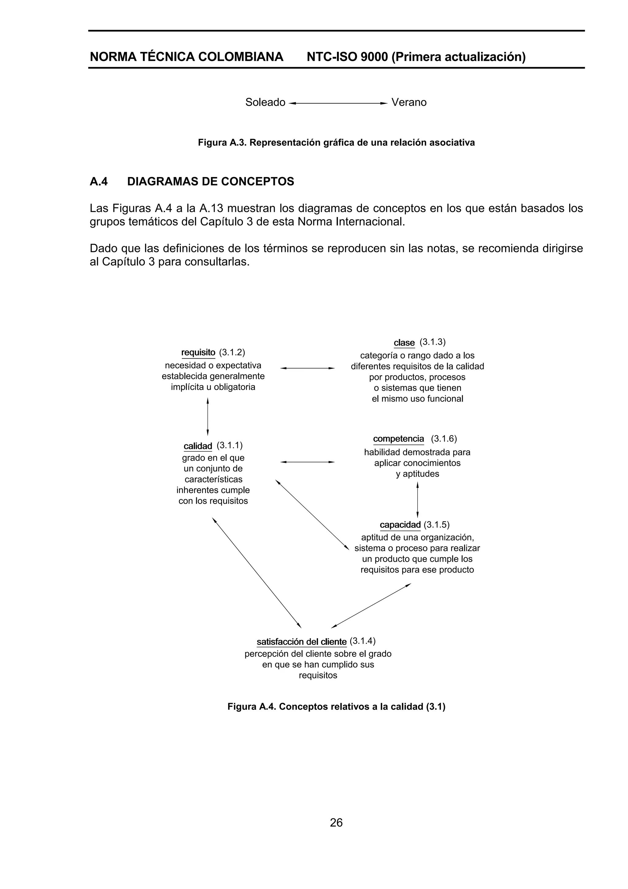 NORMA TÉCNICA COLOMBIANA                        NTC-ISO 9000 (Primera actualización)


                                 Soleado                             Verano


                     Figura A.3. Representación gráfica de una relación asociativa



A.4    DIAGRAMAS DE CONCEPTOS

Las Figuras A.4 a la A.13 muestran los diagramas de conceptos en los que están basados los
grupos temáticos del Capítulo 3 de esta Norma Internacional.

Dado que las definiciones de los términos se reproducen sin las notas, se recomienda dirigirse
al Capítulo 3 para consultarlas.




                                                                       clase (3.1.3)
                 requisito (3.1.2)                            categoría o rango dado a los
              necesidad o expectativa                      diferentes requisitos de la calidad
             establecida generalmente                           por productos, procesos
               implícita u obligatoria                           o sistemas que tienen
                                                                 el mismo uso funcional



                                                                 competencia (3.1.6)
                  calidad (3.1.1)
                                                               habilidad demostrada para
                  grado en el que
                                                                 aplicar conocimientos
                  un conjunto de
                                                                       y aptitudes
                   características
                inherentes cumple
                 con los requisitos

                                                                   capacidad (3.1.5)
                                                              aptitud de una organización,
                                                            sistema o proceso para realizar
                                                               un producto que cumple los
                                                              requisitos para ese producto




                                    satisfacción del cliente (3.1.4)
                                 percepción del cliente sobre el grado
                                     en que se han cumplido sus
                                               requisitos


                             Figura A.4. Conceptos relativos a la calidad (3.1)




                                                      26
 
