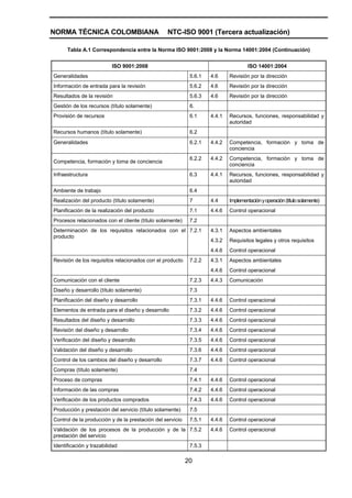 NORMA TÉCNICA COLOMBIANA                         NTC-ISO 9001 (Tercera actualización)

      Tabla A.1 Correspondencia entre la Norma ISO 9001:2008 y la Norma 14001:2004 (Continuación)


                          ISO 9001:2008                                              ISO 14001:2004
Generalidades                                               5.6.1   4.6     Revisión por la dirección
Información de entrada para la revisión                     5.6.2   4.6     Revisión por la dirección
Resultados de la revisión                                   5.6.3   4.6     Revisión por la dirección
Gestión de los recursos (título solamente)                  6.
Provisión de recursos                                       6.1     4.4.1   Recursos, funciones, responsabilidad y
                                                                            autoridad
Recursos humanos (título solamente)                         6.2
Generalidades                                               6.2.1   4.4.2   Competencia, formación y toma de
                                                                            conciencia
                                                            6.2.2   4.4.2   Competencia, formación y toma de
Competencia, formación y toma de conciencia
                                                                            conciencia
Infraestructura                                             6.3     4.4.1   Recursos, funciones, responsabilidad y
                                                                            autoridad
Ambiente de trabajo                                         6.4
Realización del producto (título solamente)                 7       4.4     Implementación y operación (título solamente)
Planificación de la realización del producto                7.1     4.4.6   Control operacional
Procesos relacionados con el cliente (título solamente)     7.2
Determinación de los requisitos relacionados con el 7.2.1           4.3.1   Aspectos ambientales
producto
                                                                    4.3.2   Requisitos legales y otros requisitos
                                                                    4.4.6   Control operacional
Revisión de los requisitos relacionados con el producto     7.2.2   4.3.1   Aspectos ambientales
                                                                    4.4.6   Control operacional
Comunicación con el cliente                                 7.2.3   4.4.3   Comunicación
Diseño y desarrollo (título solamente)                      7.3
Planificación del diseño y desarrollo                       7.3.1   4.4.6   Control operacional
Elementos de entrada para el diseño y desarrollo            7.3.2   4.4.6   Control operacional
Resultados del diseño y desarrollo                          7.3.3   4.4.6   Control operacional
Revisión del diseño y desarrollo                            7.3.4   4.4.6   Control operacional
Verificación del diseño y desarrollo                        7.3.5   4.4.6   Control operacional
Validación del diseño y desarrollo                          7.3.6   4.4.6   Control operacional
Control de los cambios del diseño y desarrollo              7.3.7   4.4.6   Control operacional
Compras (título solamente)                                  7.4
Proceso de compras                                          7.4.1   4.4.6   Control operacional
Información de las compras                                  7.4.2   4.4.6   Control operacional
Verificación de los productos comprados                     7.4.3   4.4.6   Control operacional
Producción y prestación del servicio (título solamente)     7.5
Control de la producción y de la prestación del servicio    7.5.1   4.4.6   Control operacional
Validación de los procesos de la producción y de la 7.5.2           4.4.6   Control operacional
prestación del servicio
Identificación y trazabilidad                               7.5.3

                                                           20
 