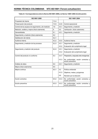 NORMA TÉCNICA COLOMBIANA                         NTC-ISO 9001 (Tercera actualización)

     Tabla A.1 Correspondencia entre la Norma ISO 9001:2008 y la Norma 14001:2004 (Continuación)


                           ISO 9001:2008                                      ISO 14001:2004
Propiedad del cliente                                  7.5.4
Preservación del producto                              7.5.5   4.4.6   Control operacional
Control de los equipos de seguimiento y de medición    7.6     4.5.1   Seguimiento y medición
Medición, análisis y mejora (título solamente)         8.      4.5     Verificación (título solamente)
Generalidades                                          8.1     4.5.1   Seguimiento y medición
Seguimiento y medición (título solamente)              8.2
Satisfacción del cliente                               8.2.1
Auditoría interna                                      8.2.2   4.5.5   Auditoría interna
Seguimiento y medición de los procesos                 8.2.3   4.5.1   Seguimiento y medición
                                                               4.5.2   Evaluación del cumplimiento legal
Seguimiento y medición del producto                    8.2.4   4.5.1   Seguimiento y medición
                                                               4.5.2   Evaluación del cumplimiento legal

Control del producto no conforme                       8.3     4.4.7   Preparación y respuesta ante emergencias

                                                               4.5.3   No conformidad, acción correctiva y
                                                                       acción preventiva
Análisis de datos                                      8.4     4.5.1   Seguimiento y medición
Mejora (título solamente)                              8.5
Mejora continua                                        8.5.1   4.2     Política ambiental
                                                               4.3.3   Objetivos, metas y programas
                                                               4.6     Revisión por la dirección

Acción correctiva                                      8.5.2   4.5.3   No conformidad, acción correctiva y
                                                                       acción preventiva
Acción preventiva                                      8.5.3   4.5.3   No conformidad, acción correctiva y
                                                                       acción preventiva




                                                      21
 