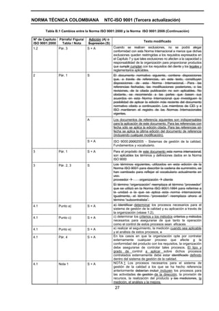 NORMA TÉCNICA COLOMBIANA                     NTC-ISO 9001 (Tercera actualización)

       Tabla B.1 Cambios entre la Norma ISO 9001:2000 y la Norma ISO 9001:2008 (Continuación)

Nº de Capítulo   Párrafo/ Figura/   Adición (A) o
                                                                          Texto modificado
ISO 9001:2000     Tabla / Nota      Supresión (S)
1.2              Pár. 3             S+A             Cuando se realicen exclusiones, no se podrá alegar
                                                    conformidad con esta Norma Internacional a menos que dichas
                                                    exclusiones queden restringidas a los requisitos expresados en
                                                    el Capítulo 7 y que tales exclusiones no afecten a la capacidad o
                                                    responsabilidad de la organización para proporcionar productos
                                                    que cumplir cumplan con los requisitos del cliente y los legales y
                                                    reglamentarios aplicables.
2                Pár. 1             S               El documento normativo siguiente, contiene disposiciones
                                                    que, a través de referencias, en este texto, constituyen
                                                    disposiciones de esta Norma Internacional. Para las
                                                    referencias fechadas, las modificaciones posteriores, o las
                                                    revisiones, de la citada publicación no son aplicables. No
                                                    obstante, se recomienda a las partes que basen sus
                                                    acuerdos en esta Norma Internacional que investiguen la
                                                    posibilidad de aplicar la edición más reciente del documento
                                                    normativo citado a continuación. Los miembros de CEI y e
                                                    ISO mantienen el registro de las Normas Internacionales
                                                    vigentes.
                                    A               Los documentos de referencia siguientes son indispensables
                                                    para la aplicación de este documento. Para las referencias con
                                                    fecha sólo se aplica la edición citada. Para las referencias sin
                                                    fecha se aplica la última edición del documento de referencia
                                                    (incluyendo cualquier modificación).
                                    S+A             ISO 9000:20002005 − Sistemas de gestión de la calidad.
                                                    Fundamentos y vocabulario.
3                Pár. 1             S+A             Para el propósito de este documento esta norma internacional,
                                                    son aplicables los términos y definiciones dados en la Norma
                                                    ISO 9000
3                Pár. 2, 3          S               Los términos siguientes, utilizados en esta edición de la
                                                    Norma ISO 9001 para describir la cadena de suministro, se
                                                    han cambiado para reflejar el vocabulario actualmente en
                                                    uso.
                                                    proveedor         organización   cliente
                                                    El término “organización” reemplaza al término “proveedor”
                                                    que se utilizó en la Norma ISO 9001:1994 para referirse a
                                                    la unidad a la que se aplica esta norma internacional.
                                                    Igualmente, el término “proveedor” reemplaza ahora al
                                                    término “subcontratista”.
4.1              Punto a)           S+A             a) Identificar determinar los procesos necesarios para el
                                                    sistema de gestión de la calidad y su aplicación a través de
                                                    la organización (véase 1.2),
4.1              Punto c)           S+A             c) determinar los criterios y los métodos criterios y métodos
                                                    necesarios para asegurarse de que tanto la operación
                                                    como el control de estos procesos sean eficaces
4.1              Punto e)           S+A             e) realizar el seguimiento, la medición cuando sea aplicable
                                                    y el análisis de estos procesos, e
4.1              Pár. 4             S+A             En los casos en que la organización opte por contratar
                                                    externamente cualquier proceso que afecte a la
                                                    conformidad del producto con los requisitos, la organización
                                                    debe asegurarse de controlar tales procesos. El tipo y
                                                    grado de control a aplicar sobre dichos procesos
                                                    contratados externamente debe estar identificado definido
                                                    dentro del sistema de gestión de la calidad.
4.1              Nota 1             S+A             NOTA 1 Los procesos necesarios para el sistema de
                                                    gestión de la calidad a los que se ha hecho referencia
                                                    anteriormente deberían incluir incluyen los procesos para
                                                    las actividades de gestión de la dirección, la provisión de
                                                    recursos, la realización del producto y las mediciones, la
                                                    medición, el análisis y la mejora.
                                                     27
 