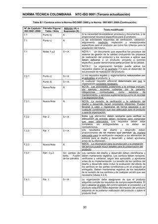 NORMA TÉCNICA COLOMBIANA                       NTC-ISO 9001 (Tercera actualización)

        Tabla B.1 Cambios entre la Norma ISO 9001:2000 y la Norma ISO 9001:2008 (Continuación)

Nº de Capítulo   Párrafo/ Figura/   Adición (A) o
                                                                          Texto modificado
ISO 9001:2000     Tabla / Nota      Supresión (S)
7.1              Punto b)           A                b) la necesidad de establecer procesos y documentos, y de
                                                     proporcionar recursos específicos para el producto;
7.1              Punto c)           A                c) las actividades requeridas de verificación, validación,
                                                     seguimiento, medición, inspección y ensayo/prueba
                                                     específicas para el producto así como los criterios para la
                                                     aceptación del mismo;
7.1              Notas 1 y 2        S+A              NOTA 1 Un documento que especifica los procesos del
                                                     sistema de gestión de la calidad (incluyendo los procesos
                                                     de realización del producto) y los recursos a aplicar que
                                                     deben aplicarse a un producto, proyecto o contrato
                                                     específico, puede denominarse como un plan de la calidad.
                                                     NOTA 2 La organización también puede aplicar los
                                                     requisitos citados en el apartado 7.3 para el desarrollo de
                                                     los procesos de realización del producto
7.2.1            Punto c)           S+A              c) los requisitos legales y reglamentarios relacionados con
                                                     el aplicables al producto, y
                 Punto d)           S+A              d) cualquier requisito adicional determinado por que la
                                                     organización considere necesario.
                 Nueva Nota         A                NOTA Las actividades posteriores a la entrega incluyen,
                                                     por ejemplo, acciones cubiertas por la garantía,
                                                     obligaciones      contractuales    como      servicios   de
                                                     mantenimiento, y servicios suplementarios como el reciclaje
                                                     o la disposición final.
7.3.1            Nueva Nota         A                NOTA La revisión, la verificación y la validación del
                                                     diseño y desarrollo tienen propósitos diferentes. Pueden
                                                     llevarse a cabo y registrarse de forma separada o en
                                                     cualquier combinación que sea adecuada para el producto
                                                     y para la organización.
7.3.2            Pár. 2             S+A              Estos Los elementos deben revisarse para verificar su
                                                     adecuación de entrada deben revisarse para comprobar
                                                     que sean adecuados. Los requisitos deben estar
                                                     completos, sin ambigüedades y no deben ser
                                                     contradictorios.
7.3.3            Pár. 1             S+A              Los resultados del diseño y desarrollo deben
                                                     proporcionarse de tal manera que permitan de manera
                                                     adecuada para la verificación respecto a los elementos de
                                                     entrada para el diseño y desarrollo, y deben aprobarse
                                                     antes de su liberación.
7.3.3            Nueva Nota         A                NOTA La información para la producción y la prestación
                                                     del servicio puede incluir detalles para la preservación del
                                                     producto.
7.3.7            Párr. 1 y 2        Sin cambio de Los cambios del diseño y desarrollo deben identificarse y
                                    texto.   Fusión deben mantenerse registros. Los cambios deben revisarse,
                                    de los párrafos verificarse y validarse, según sea apropiado, y aprobarse
                                                    antes de su implementación. La revisión de los cambios del
                                                    diseño y desarrollo debe incluir la evaluación del efecto de
                                                    los cambios en las partes constitutivas y en el producto ya
                                                    entregado. Deben mantenerse registros de los resultados
                                                    de la revisión de los cambios y de cualquier acción que sea
                                                    necesaria (véase 4.2.4).
7.4.1            Pár. 1             S+A              La organización debe asegurarse de que el producto
                                                     adquirido cumple los requisitos de compra especificados. El
                                                     tipo y alcance el grado del control aplicado al proveedor y al
                                                     producto adquirido debe depender del impacto del producto
                                                     adquirido en la posterior realización del producto o sobre el
                                                     producto final.




                                                      30
 