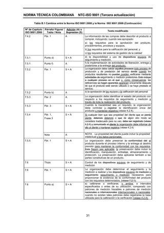 NORMA TÉCNICA COLOMBIANA                     NTC-ISO 9001 (Tercera actualización)

        Tabla B.1 Cambios entre la Norma ISO 9001:2000 y la Norma ISO 9001:2008 (Continuación)

Nº de Capítulo   Párrafo/ Figura/   Adición (A) o
                                                                         Texto modificado
ISO 9001:2000     Tabla / Nota      Supresión (S)
7.4.2            Pár. 1             A               La información de las compras debe describir el producto a
                                                    comprar, incluyendo, cuando sea apropiado:
                                                    a) los requisitos para la aprobación del producto,
                                                    procedimientos, procesos y equipos,
                                                    b) los requisitos para la calificación del personal, y
                                                    c) los requisitos del sistema de gestión de la calidad
7.5.1            Punto d)           S+A             d) la disponibilidad y uso de dispositivos equipos de
                                                    seguimiento y medición,
7.5.1            Punto f)           A               f) la implementación de actividades de liberación, entrega y
                                                    posteriores a la entrega del producto.
7.5.2            Pár. 1             S+A             La organización debe validar aquellos procesos todo proceso de
                                                    producción y de prestación del servicio donde cuando los
                                                    productos resultantes no puedan pueden verificarse mediante
                                                    actividades de seguimiento o medición posteriores. Esto incluye
                                                    a cualquier proceso en el que y, como consecuencia, las
                                                    deficiencias se hagan aparentes aparecen únicamente después
                                                    de que el producto esté siendo utilizado o se haya prestado el
                                                    servicio.
7.5.2            Punto b)           A               b) la aprobación de los equipos y la calificación del personal

7.5.3            Pár. 2             A               La organización debe identificar el estado del producto con
                                                    respecto a los requisitos de seguimiento y medición a
                                                    través de toda la realización del producto.
7.5.3            Pár. 3             S+A             Cuando la trazabilidad sea un requisito, la organización
                                                    debe controlar y registrar la identificación única del
                                                    producto y mantener registros (véase 4.2.4).
7.5.4            Pár. 1,            S+A             Si cualquier bien que sea propiedad del cliente que se pierda
                 Frase 3                            pierde, deteriore deteriora o que de algún otro modo se
                                                    considera inadecuado para su uso, debe ser registrado (véase
                                                    4.2.4) y comunicado al cliente la organización debe informar de
                                                    ello al cliente y mantener registros (véase 4.2.4)

                 Nota               A               NOTA La propiedad del cliente puede incluir la propiedad
                                                    intelectual y los datos personales.
7.5.5            Pár. 1             S+A             La organización debe preservar la conformidad del el
                                                    producto durante el proceso interno y la entrega al destino
                                                    previsto para mantener la conformidad con los requisitos.
                                                    Esta Según sea aplicable, la preservación debe incluir la
                                                    identificación, manipulación, embalaje, almacenamiento y
                                                    protección. La preservación debe aplicarse también a las
                                                    partes constitutivas de un producto.
7.6              Título             S+A             Control de los dispositivos equipos de seguimiento y de
                                                    medición
7.6              Pár. 1             S+A             La organización debe determinar el seguimiento y la
                                                    medición a realizar y los dispositivos equipos de medición y
                                                    seguimiento seguimiento y medición necesarios para
                                                    proporcionar la evidencia de la conformidad del producto
                                                    con los requisitos determinados, (véase 7.2.1).
7.6              Punto a)           S+A             a) calibrarse o verificarse, o ambos, a intervalos
                                                    especificados o antes de su utilización, comparado con
                                                    patrones de medición trazables a patrones de medición
                                                    nacionales o internacionales internacionales o nacionales;
                                                    cuando no existan tales patrones debe registrarse la base
                                                    utilizada para la calibración o la verificación (véase 4.2.4);




                                                     31
 