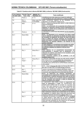 NORMA TÉCNICA COLOMBIANA                        NTC-ISO 9001 (Tercera actualización)

        Tabla B.1 Cambios entre la Norma ISO 9001:2000 y la Norma ISO 9001:2008 (Continuación)

Nº de Capítulo   Párrafo/ Figura/   Adición (A) o
                                                                              Texto modificado
ISO 9001:2000     Tabla / Nota      Supresión (S)
7.6              Punto c)           S+A              c) identificarse para poder determinar el estado de calibración;
                                                     c) estar identificado para poder determinar su estado de calibración;
7.6              Pár. 4,            Ahora nuevo Pár. Deben mantenerse registros de los resultados de la
                 Frase 3            5, sin cambios   calibración y la verificación (véase 4.2.4).
7.6              Nota               S+A              NOTA − Véanse las Normas ISO 10012-1 e ISO 10012-2 a
                                                     modo de orientación.
                                                     NOTA La confirmación de la capacidad del software para
                                                     satisfacer su aplicación prevista incluiría habitualmente su
                                                     verificación y gestión de la configuración para mantener la
                                                     idoneidad para su uso.
8.1              Punto a)           S+A              a) demostrar la conformidad del producto con los requisitos
                                                     del producto,
8.2.1            Nueva Nota         A                NOTA El seguimiento de la percepción del cliente puede
                                                     incluir la obtención de elementos de entrada de fuentes como
                                                     las encuestas de satisfacción del cliente, los datos del cliente
                                                     sobre la calidad del producto entregado, las encuestas de
                                                     opinión del usuario, el análisis de la pérdida de negocios, las
                                                     felicitaciones, las garantías utilizadas y los informes de los
                                                     agentes comerciales.
8.2.2            Nuevo Pár. 3       A                Se debe establecer un procedimiento documentado para definir
                                                     las responsabilidades y los requisitos para planificar y realizar
                                                     las auditorías, establecer los registros e informar de los
                                                     resultados.
8.2.2            Pár. 3             Ahora Pár. 4     Deben definirse, en un procedimiento documentado, las
                                                     responsabilidades y requisitos para la planificación y la
                                                     realización de auditorías, para informar de los resultados y para
                                                     mantener los registros (véase 4.2.4).
                                    S+A              Deben mantenerse registros de las auditorias y de sus
                                                     resultados (véase 4.2.4).
8.2.2            Pár. 4             Ahora Pár. 5     La dirección responsable del área que esté siendo auditada
                                                     debe asegurarse de que se realizan las correcciones y se
                 Frase 1            A                toman las acciones correctivas necesarias sin demora
                                                     injustificada para eliminar las no conformidades detectadas
                                                     y sus causas.
8.2.2            Nota               S+A                NOTA Véase la Normas ISO 19011 las Normas ISO 10011-1,
                                                       ISO 10011-2 e ISO 10011-3 a modo de para orientación.
8.2.3            Pár. 1,            S                  Cuando no se alcancen los resultados planificados, deben
                                                       llevarse a cabo correcciones y acciones correctivas, según sea
                 Frase 3                               conveniente, para asegurarse de la conformidad del producto.
8.2.3            Nueva Nota         A                  NOTA Al determinar los métodos apropiados, es
                                                       aconsejable que la organización considere el tipo y el grado
                                                       de seguimiento o medición apropiado para cada uno de sus
                                                       procesos en relación con su impacto sobre la conformidad
                                                       con los requisitos del producto y sobre la eficacia del
                                                       sistema de gestión de la calidad.
8.2.4            Pár. 1             S+A                La organización debe medir y hacer un seguimiento de
                                                       hacer el seguimiento y medir las características del
                                                       producto para verificar que se cumplen los requisitos del
                                                       mismo. Esto debe realizarse en las etapas apropiadas del
                                                       proceso de realización del producto de acuerdo con las
                                                       disposiciones planificadas (véase 7.1). Se debe mantener
                                                       evidencia de la conformidad con los criterios de aceptación.
                 Pár. 2             S+A                Debe mantenerse evidencia de la conformidad con los criterios
                                                       de aceptación Los registros deben indicar la(s) persona(s) que
                                                       autoriza(n) la liberación del producto al cliente (véase 4.2.4).
                 Pár. 3             A                  La liberación del producto y la prestación del servicio al cliente
                                                       no deben llevarse a cabo hasta que se hayan completado
                                                       satisfactoriamente las disposiciones planificadas (véase 7.1), a
                                                       menos que sean aprobados de otra manera por una autoridad
                                                       pertinente y, cuando corresponda, por el cliente.


                                                        32
 