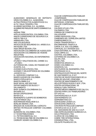 ALMACENES GENERALES DE DEPÓSITO
GRAN COLOMBIA S.A. -ALMAGRAN-
ALPINA PRODUCTOS ALIMENTICIOS S.A.
ALTA Y BAJA TENSIÓN LTDA.
ALUMINIO NACIONAL S.A. -ALUMINA-
ALUMINIO REYNOLDS DE SANTO DOMINGO S.A.
ANDI
ANDINA TRIM
APPLUS NORCONTROL COLOMBIA LTDA.
ARESS CORREDORES DE SEGUROS S.A.
AREVA T&D S.A.
ARMADURA LTDA.
ARP COLSEGUROS
ARTÍCULOS DE SEGURIDAD S.A. -ARSEG S.A.-
ARTIQUIM LTDA
ASEA BROW BOVERI LTDA
ASOCIACIÓN COLOMBIANA DE AUDIOLOGÍA
ASOCIACIÓN COLOMBIANA DE HIGIENE
INDUSTRIAL
ASOCIACIÓN NACIONAL DE ENFERMERAS
-ANEC-
ATUNES Y ENLATADOS DEL CARIBE S.A.
-ATUNEC-
AUTORIDAD DEL CANAL DE PANAMÁ ACP
AVANTEL S.A.
AVIONES EJECUTIVOS LTDA.
AVIONES Y HELICÓPTEROS DE COLOMBIA
-AVIHECO S.A.-
B J SERVICES COMPANY S.A.
BAKER HUGHES DE COLOMBIA
BANCO POPULAR S.A.
BANCOLOMBIA S.A.
BASE NAVAL ARC BOLÍVAR
DEPARTAMENTO DE BUCEO Y
SALVAMENTO
BASF QUÍMICA COLOMBIANA S.A.
BAVARIA S.A.
BAYER CROPSCIENCE
BAYER S.A.
BENEMERITO CUERPO DE BOMBEROS
VOLUNTARIOS CALI
BOEHRINGER INGELHEIM S.A.
BONLAM ANDINA LTDA.
BRIGADA DE AVIACIÓN DEL EJÉRCITO
BRITISH PETROLEUM COMPANY COLOMBIA
LIMITED
BUNKERS OIL COLOMBIA LTDA.
C Y M DISTRIBUCIONES
C.I. PETROCOMERCIAL S.A.
C.I. TÉCNICAS BALTIME DE COLOMBIA S.A.
CADBURY ADAMS COLOMBIA S.A.
CAJA DE COMPENSACIÓN FAMILIAR
-COMPENSAR-
CAJA DE COMPENSACIÓN FAMILIAR DE
ANTIOQUIA -CONFAMA-
CAJA DE COMPENSACIÓN FAMILIAR DEL
VALLE
CALZADO ATLAS LTDA.
CALZAMOS LTDA.
CÁMARA DE COMERCIO DE
VALLEDUPAR
CARBO SERVICIOS LTDA.
CARBONES DEL CERREJÓN LIMITED
CARBOQUIMICA S.A.
CARGA TRANSPORTES Y
ENCOMIENDAS TRAEN S.A.
CAROIL S.A. SUC COLOMBIA
CARVAJAL S.A. DIVISIÓN GC2
CASA EDITORIAL EL TIEMPO S.A.
CASA LIMPIA S.A.
CASTROL COLOMBIA LTDA.
CATERING DE COLOMBIA S.A.
CELAR LTDA.
CELIN LTDA.
CEMENTOS ARGOS S.A.
CEMEX COLOMBIA S.A.
CENERCOL S.A.
CENTAUROS OIL INGENIERÍA LTDA.
CENTRAGAS S.C.A.
CENTRALES ELÉCTRICAS DEL NORTE
DE SANTANDER S.A. E.S.P.
CENTRO DE INVESTIGACIONES DE LA
CAÑA DE AZUCAR -CENICAÑA-
CENTRO DE MANTENIMIENTO DE
HELICÓPTEROS RUSOS C.M.R. LTDA.
CENTRO INTERNACIONAL DE
AGRICULTURA TROPICAL
CENTRO MÉDICO IMBANACO DE CALI S.A.
CENTRO PARA LOS TRABAJADORES
CPT IPS S.A.
CENTROAGUAS S.A. E.S.P.
CENTRORIENTE S.A.
CERROMATOSO S.A.
CERVECERIA LEONA S.A.
CERVECERÍA UNIÓN S.A.
CHEVRON PETROLEUM COMPANY
CHIVOR & CIA S.C.A. E.S.P.
CIA. ASOCIADAS DE GAS S.A. E.S.P.
CIBA ESPECIALIDADES QUÍMICAS S.A.
CICLO PROCESO LTDA.
CLOROX DE COLOMBIA S.A.
COBRE TIRE INTERNATIONAL
COEINDUSTRIAL LTDA.
COLGATE PALMOLIVE CÍA.
 