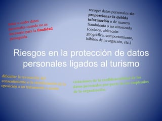 Riesgos en la protección de datos
personales ligados al turismo
 