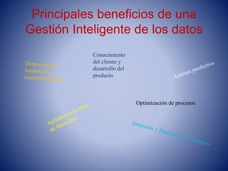 Principales beneficios de una
Gestión Inteligente de los datos
Conocimiento
del cliente y
desarrollo del
producto
Optimización de procesos
 