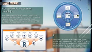Procesamiento de eventos
complejos
Tecnología diseñada para detectar y responder a
eventos en tiempo real que indican situaciones que
impactan sobre los negocios. Se utilizan para
detección de fraude, sistemas financieros, servicios
basados en la localización.
R
Lenguaje y entorno de programación open
source para el análisis estadístico y gráfico. Se ha
convertido en un estándar entre los estadísticos
para el desarrollo de software estadístico y es
ampliamente utilizado para análisis de datos.
 