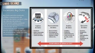 Escenario Big Data
Big Data permite el estudio,
análisis y explotación de
millones de datos, es decir miles
de millones de bytes en
información sobre cualquier
tipo de acontecimientos y
actividades de los
consumidores que aportan
dichos datos a través del uso
de smartphones, redes sociales,
computadoras, etc.
 
