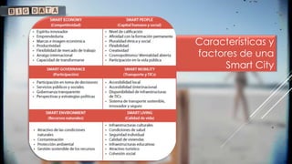 Características y
factores de una
Smart City
 