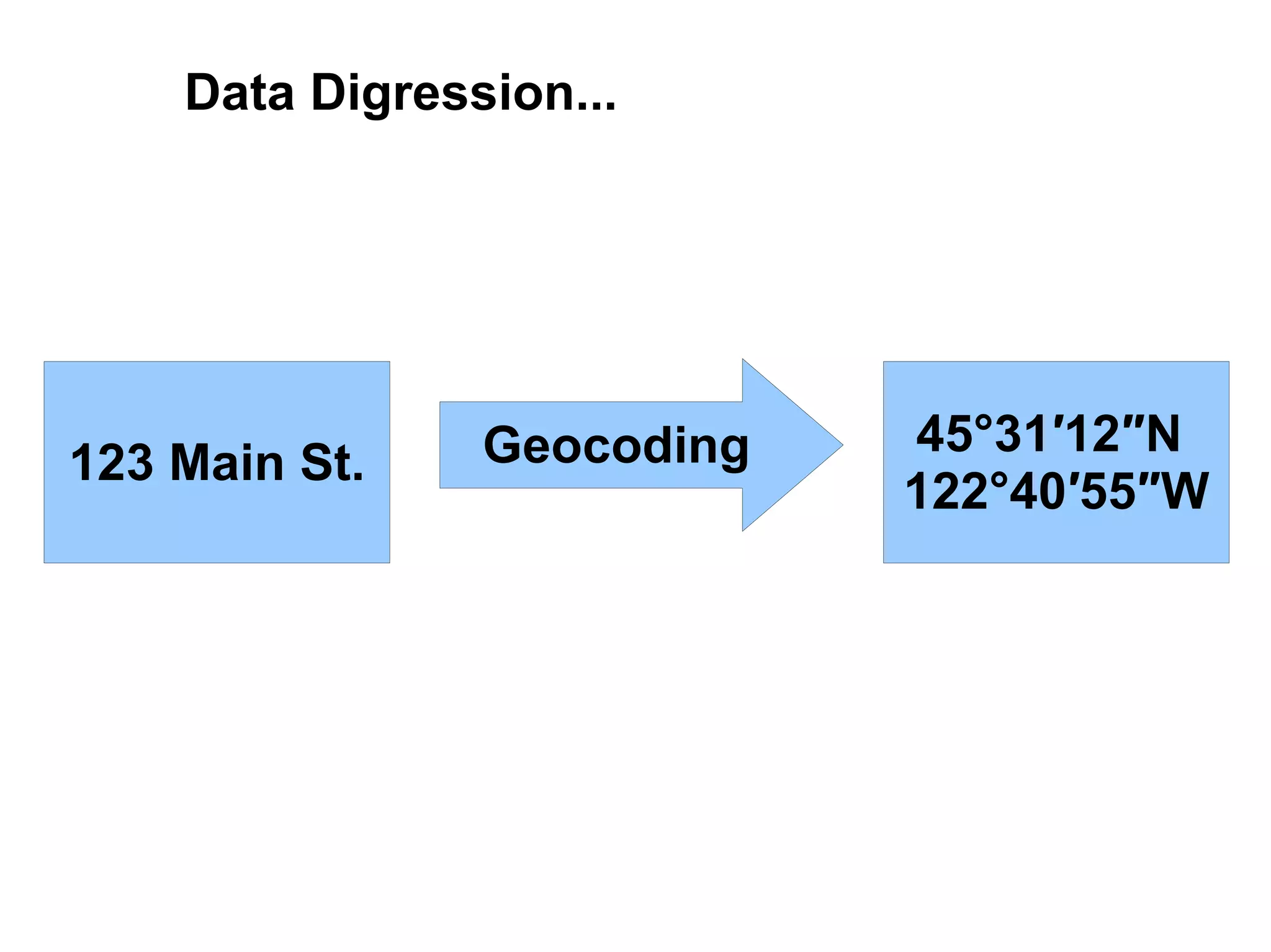 Data Digression...




                Geocoding   45°31′12″N
123 Main St.
                            122°40′55″W
 