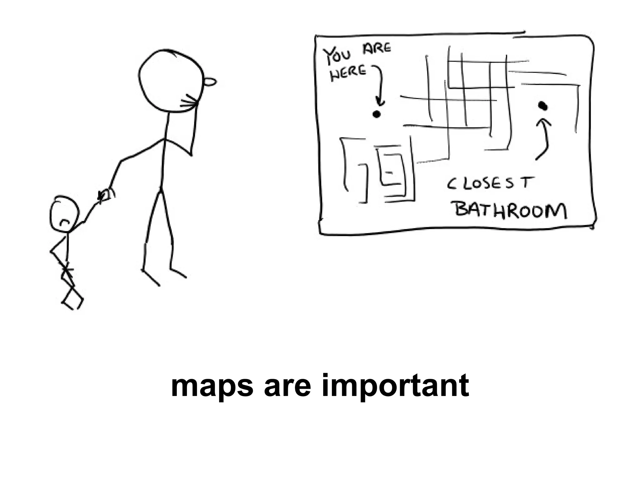 maps are important
 