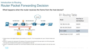 25
© 2016 Cisco and/or its affiliates. All rights reserved. Cisco Confidential
Introduction to Routing
Router Packet Forwarding Decision
What happens when the router receives the frame from the host device?
 