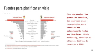 Fuentes para planificar un viaje
Para aprovechar los
puntos de contacto,
las empresas usan
herramientas para
vincular más
estrechamente todas
sus funciones; desde
Marketing, Atención al
cliente, Gestión de
reservas a RRHH.
12
 