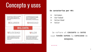 Concepto y usos
Se caracteriza por 4V:
➢ Volúmen
➢ Variedad
➢ Velocidad
➢ Valor
Se refiere al CONJUNTO de DATOS
cuyo TAMAÑO SUPERA la CAPACIDAD de
BÚSQUEDA.
3
 