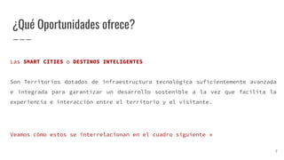 ¿Qué Oportunidades ofrece?
Las SMART CITIES o DESTINOS INTELIGENTES
Son Territorios dotados de infraestructura tecnológica suficientemente avanzada
e integrada para garantizar un desarrollo sostenible a la vez que facilita la
experiencia e interacción entre el territorio y el visitante.
Veamos cómo estos se interrelacionan en el cuadro siguiente →
7
 