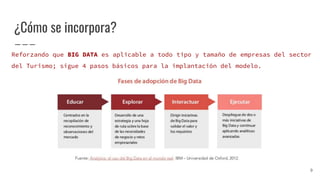 ¿Cómo se incorpora?
Reforzando que BIG DATA es aplicable a todo tipo y tamaño de empresas del sector
del Turismo; sigue 4 pasos básicos para la implantación del modelo.
9
 