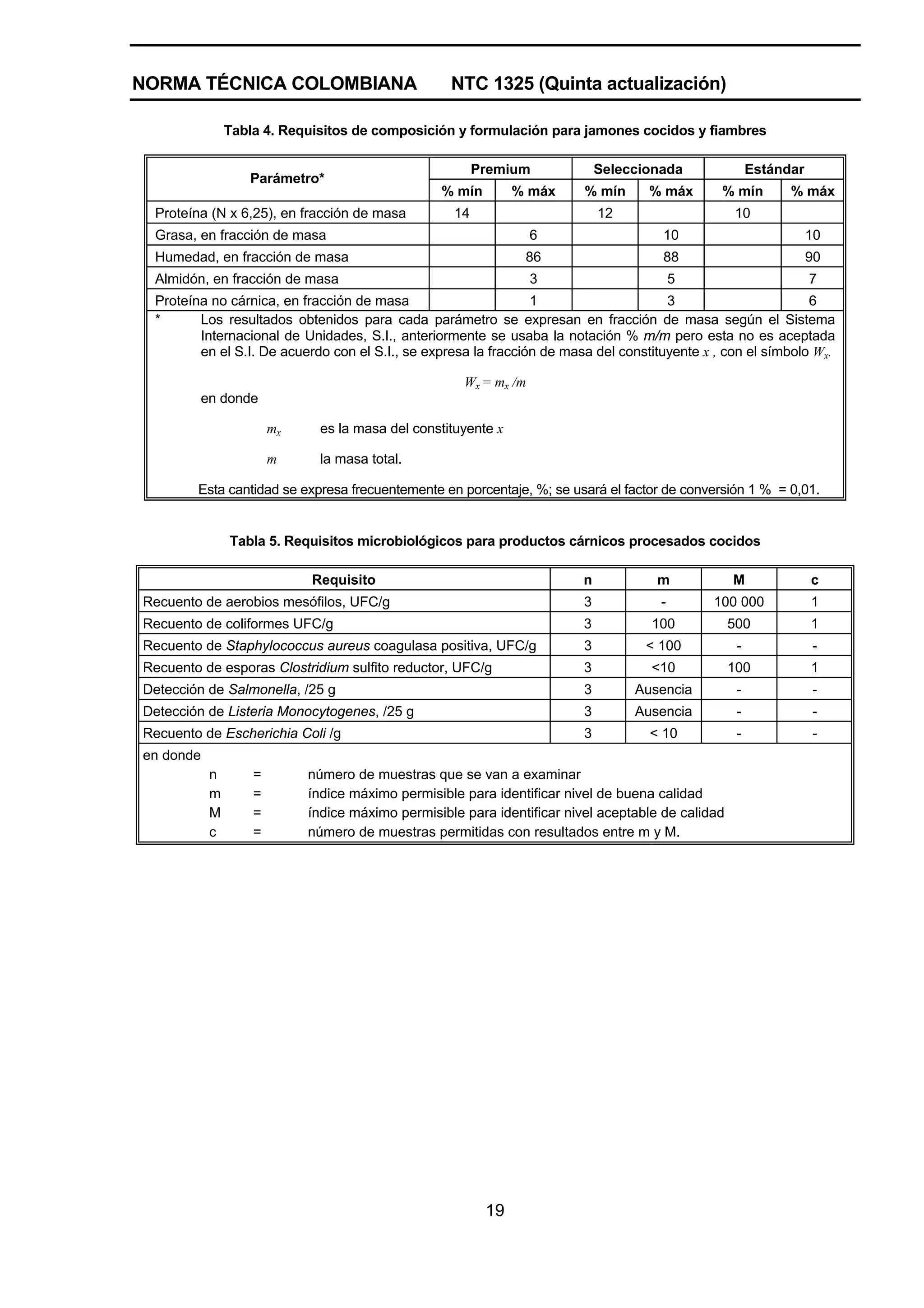 NORMA TÉCNICA COLOMBIANA                           NTC 1325 (Quinta actualización)

               Tabla 4. Requisitos de composición y formulación para jamones cocidos y fiambres

                                                        Premium              Seleccionada               Estándar
                  Parámetro*
                                                 % mín        % máx      % mín      % máx      % mín          % máx
 Proteína (N x 6,25), en fracción de masa          14                        12                    10
 Grasa, en fracción de masa                                       6                   10                           10
 Humedad, en fracción de masa                                  86                     88                           90
 Almidón, en fracción de masa                                     3                       5                        7
 Proteína no cárnica, en fracción de masa                       1                     3                       6
 *      Los resultados obtenidos para cada parámetro se expresan en fracción de masa según el Sistema
        Internacional de Unidades, S.I., anteriormente se usaba la notación % m/m pero esta no es aceptada
        en el S.I. De acuerdo con el S.I., se expresa la fracción de masa del constituyente x , con el símbolo Wx.

                                                     Wx = mx /m
         en donde

                       mx    es la masa del constituyente x

                       m     la masa total.

        Esta cantidad se expresa frecuentemente en porcentaje, %; se usará el factor de conversión 1 % = 0,01.


               Tabla 5. Requisitos microbiológicos para productos cárnicos procesados cocidos

                            Requisito                                    n           m             M               c
Recuento de aerobios mesófilos, UFC/g                                    3            -       100 000              1
Recuento de coliformes UFC/g                                             3          100            500             1
Recuento de Staphylococcus aureus coagulasa positiva, UFC/g              3          < 100           -              -
Recuento de esporas Clostridium sulfito reductor, UFC/g                  3          <10            100             1
Detección de Salmonella, /25 g                                           3        Ausencia          -              -
Detección de Listeria Monocytogenes, /25 g                               3        Ausencia          -              -
Recuento de Escherichia Coli /g                                          3          < 10            -              -
en donde
           n       =        número de muestras que se van a examinar
           m       =        índice máximo permisible para identificar nivel de buena calidad
           M       =        índice máximo permisible para identificar nivel aceptable de calidad
           c       =        número de muestras permitidas con resultados entre m y M.




                                                         19
 