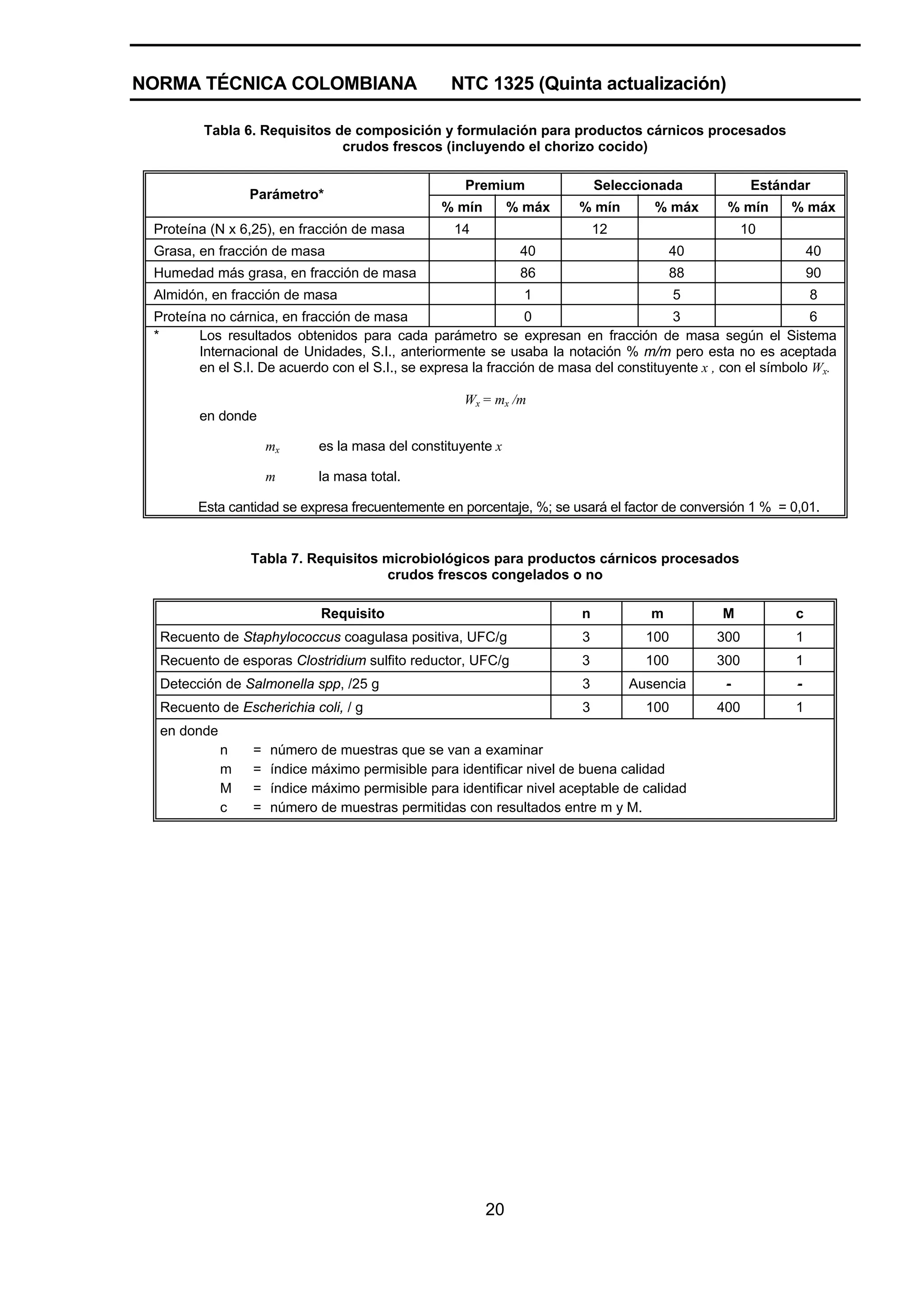 NORMA TÉCNICA COLOMBIANA                          NTC 1325 (Quinta actualización)

         Tabla 6. Requisitos de composición y formulación para productos cárnicos procesados
                              crudos frescos (incluyendo el chorizo cocido)

                                                    Premium                Seleccionada              Estándar
                 Parámetro*
                                                % mín        % máx     % mín       % máx       % mín      % máx
 Proteína (N x 6,25), en fracción de masa          14                      12                       10
 Grasa, en fracción de masa                                   40                       40                      40
 Humedad más grasa, en fracción de masa                       86                       88                      90
 Almidón, en fracción de masa                                  1                        5                      8
 Proteína no cárnica, en fracción de masa                       0                      3                       6
 *      Los resultados obtenidos para cada parámetro se expresan en fracción de masa según el Sistema
        Internacional de Unidades, S.I., anteriormente se usaba la notación % m/m pero esta no es aceptada
        en el S.I. De acuerdo con el S.I., se expresa la fracción de masa del constituyente x , con el símbolo Wx.

                                                    Wx = mx /m
        en donde

                     mx     es la masa del constituyente x

                     m      la masa total.

        Esta cantidad se expresa frecuentemente en porcentaje, %; se usará el factor de conversión 1 % = 0,01.


                 Tabla 7. Requisitos microbiológicos para productos cárnicos procesados
                                     crudos frescos congelados o no

                             Requisito                                 n           m           M           c
  Recuento de Staphylococcus coagulasa positiva, UFC/g                 3          100         300          1
  Recuento de esporas Clostridium sulfito reductor, UFC/g              3          100         300          1
  Detección de Salmonella spp, /25 g                                   3        Ausencia       -           -
  Recuento de Escherichia coli, / g                                    3          100         400          1
  en donde
             n   =   número de muestras que se van a examinar
             m   =   índice máximo permisible para identificar nivel de buena calidad
             M   =   índice máximo permisible para identificar nivel aceptable de calidad
             c   =   número de muestras permitidas con resultados entre m y M.




                                                        20
 