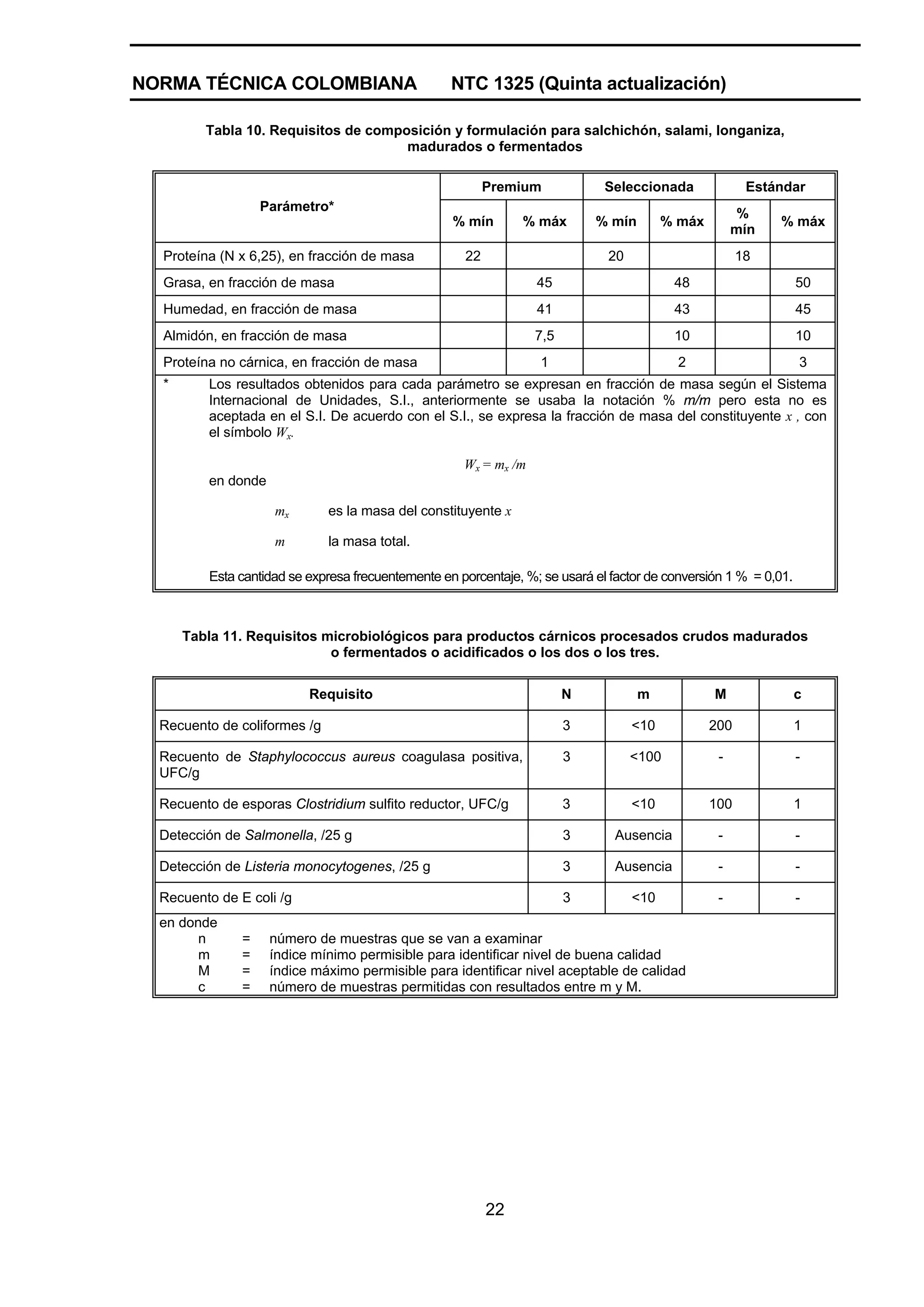 NORMA TÉCNICA COLOMBIANA                           NTC 1325 (Quinta actualización)

         Tabla 10. Requisitos de composición y formulación para salchichón, salami, longaniza,
                                      madurados o fermentados

                                                          Premium             Seleccionada              Estándar
                   Parámetro*                                                                          %
                                                   % mín       % máx        % mín        % máx              % máx
                                                                                                      mín
  Proteína (N x 6,25), en fracción de masa           22                       20                       18
  Grasa, en fracción de masa                                      45                      48                      50
  Humedad, en fracción de masa                                    41                      43                      45
  Almidón, en fracción de masa                                    7,5                     10                      10
  Proteína no cárnica, en fracción de masa                        1                        2                      3
  *      Los resultados obtenidos para cada parámetro se expresan en fracción de masa según el Sistema
         Internacional de Unidades, S.I., anteriormente se usaba la notación % m/m pero esta no es
         aceptada en el S.I. De acuerdo con el S.I., se expresa la fracción de masa del constituyente x , con
         el símbolo Wx.

                                                     Wx = mx /m
         en donde

                     mx       es la masa del constituyente x

                     m        la masa total.

         Esta cantidad se expresa frecuentemente en porcentaje, %; se usará el factor de conversión 1 % = 0,01.



      Tabla 11. Requisitos microbiológicos para productos cárnicos procesados crudos madurados
                            o fermentados o acidificados o los dos o los tres.

                          Requisito                                     N           m            M                c

  Recuento de coliformes /g                                             3          <10           200              1

  Recuento de Staphylococcus aureus coagulasa positiva,                 3          <100           -               -
  UFC/g

  Recuento de esporas Clostridium sulfito reductor, UFC/g               3          <10           100              1

  Detección de Salmonella, /25 g                                        3      Ausencia           -               -

  Detección de Listeria monocytogenes, /25 g                            3      Ausencia           -               -

  Recuento de E coli /g                                                 3          <10            -               -
  en donde
        n      =    número de muestras que se van a examinar
        m      =    índice mínimo permisible para identificar nivel de buena calidad
        M      =    índice máximo permisible para identificar nivel aceptable de calidad
        c      =    número de muestras permitidas con resultados entre m y M.




                                                          22
 